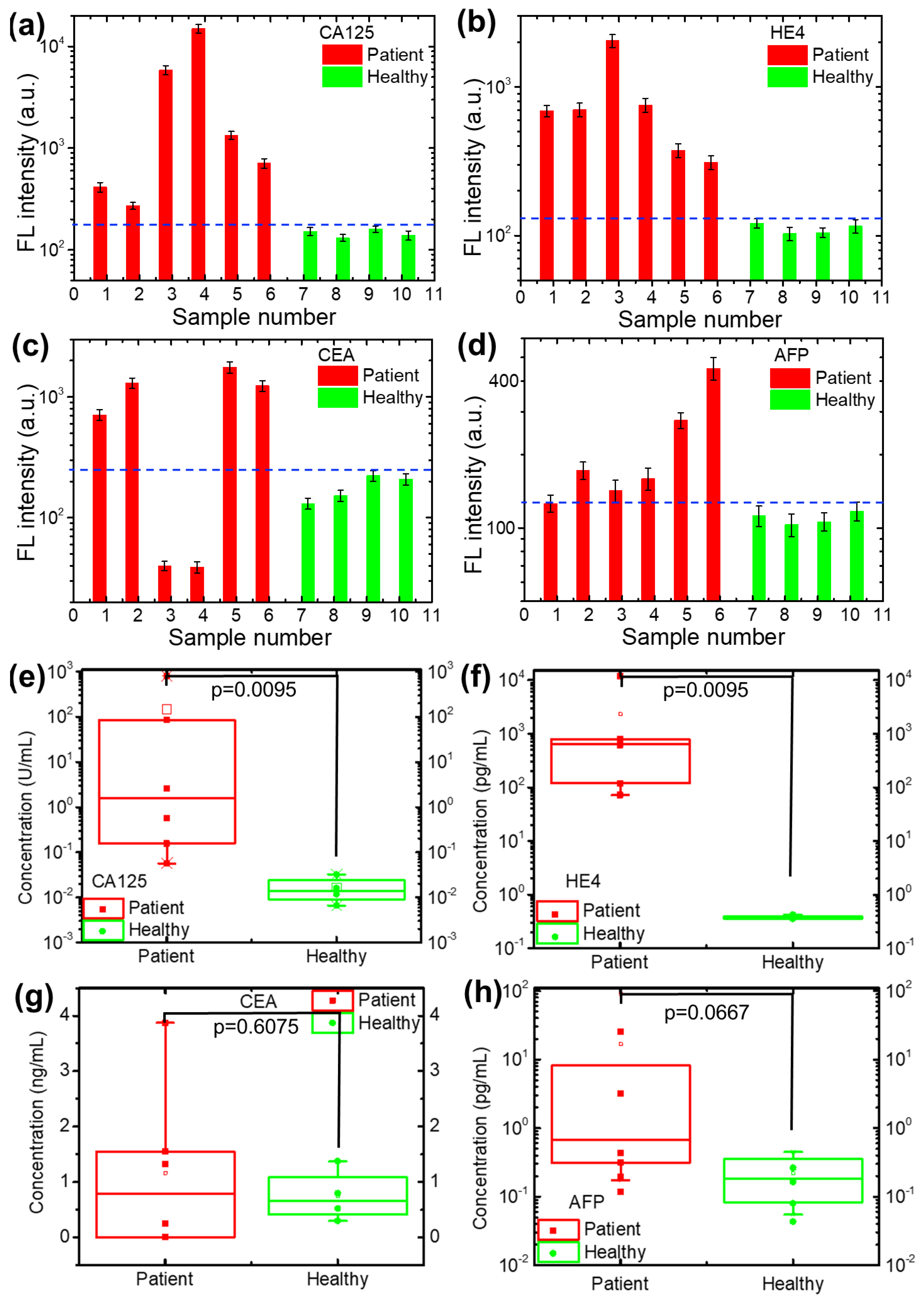 Micromachines 13 02046 g006 Micromachines 13 02046 g006