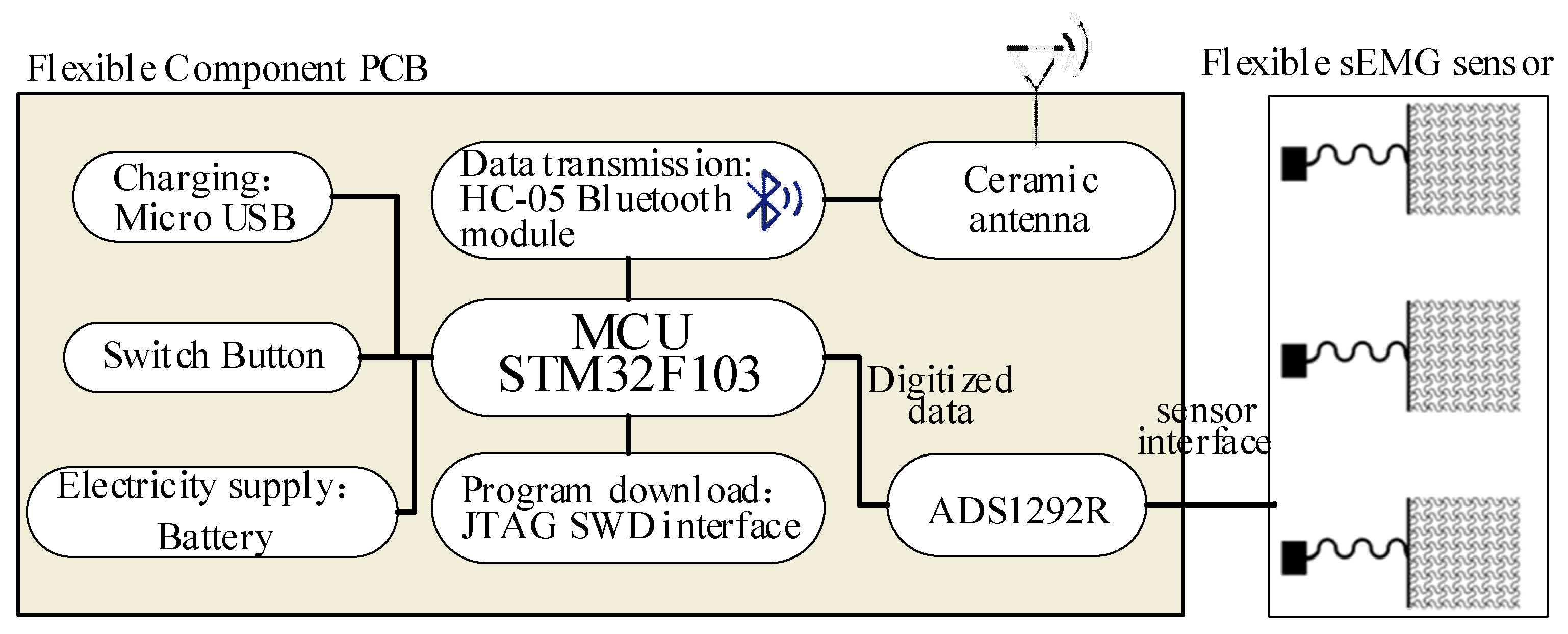Micromachines 13 02047 g002
