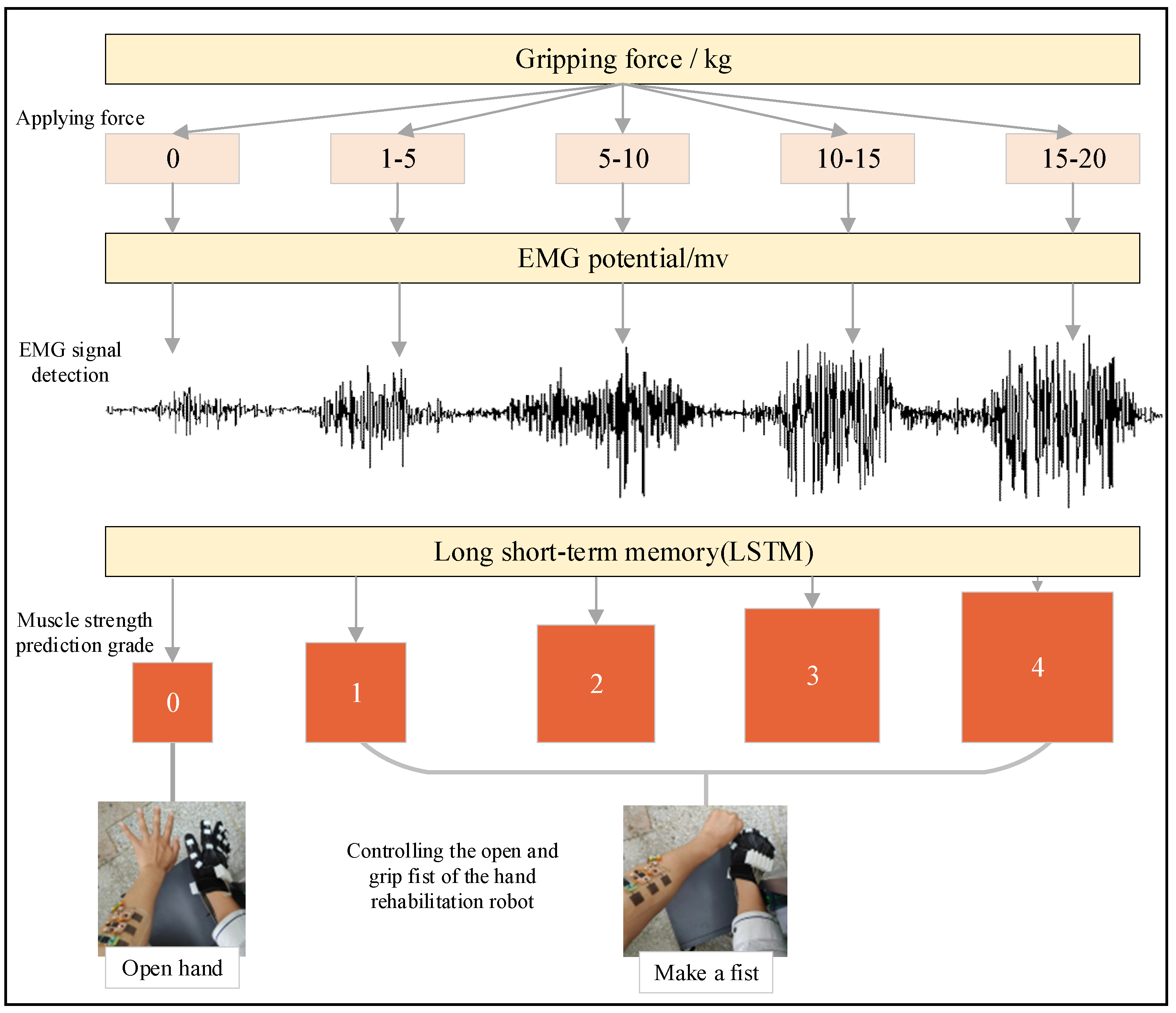 Micromachines 13 02047 g008