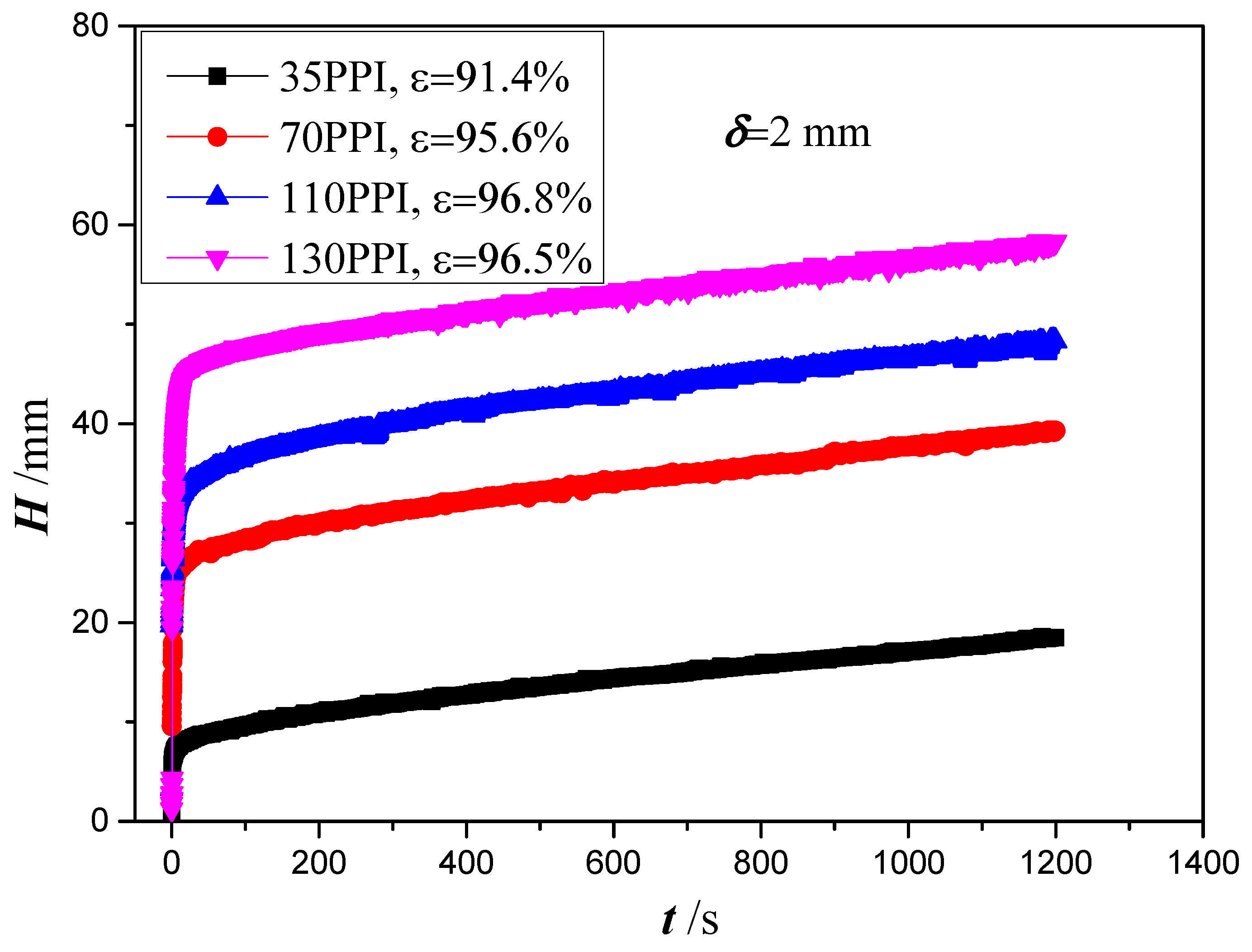 Micromachines 13 02052 g008