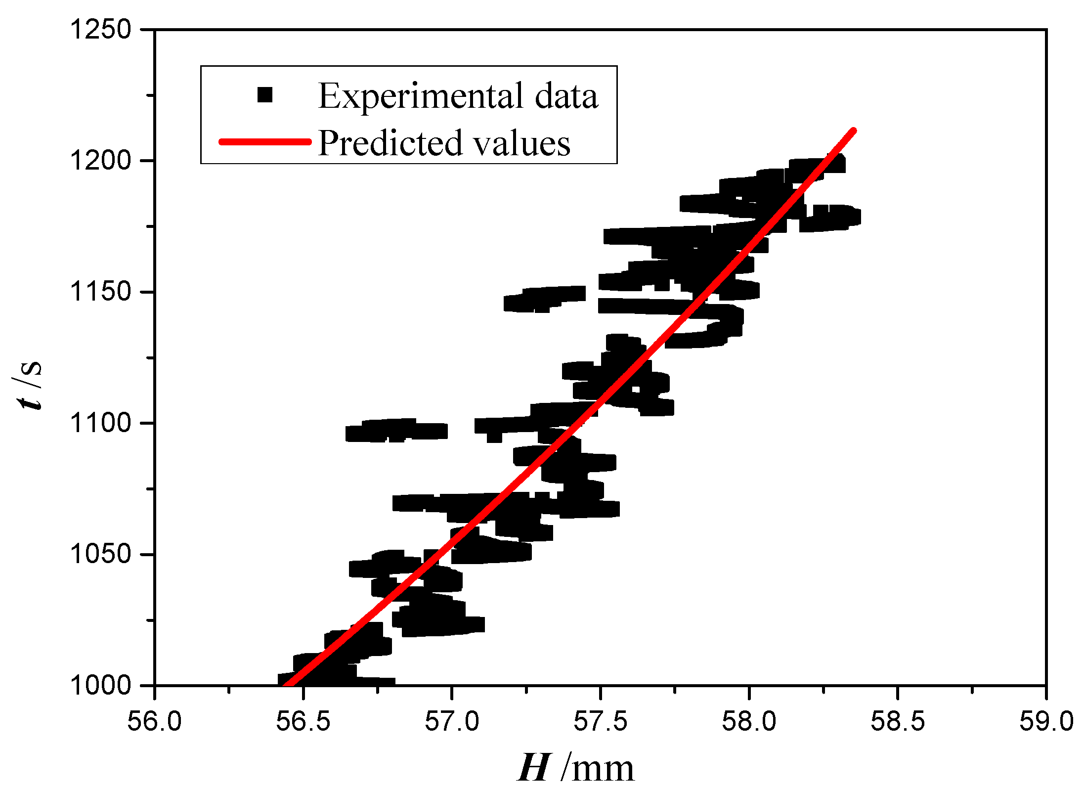 Micromachines 13 02052 g009