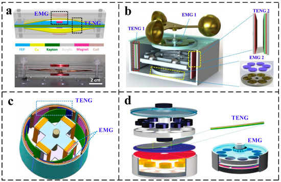 ハン Transverse photon spin of bulk electromagnetic waves in