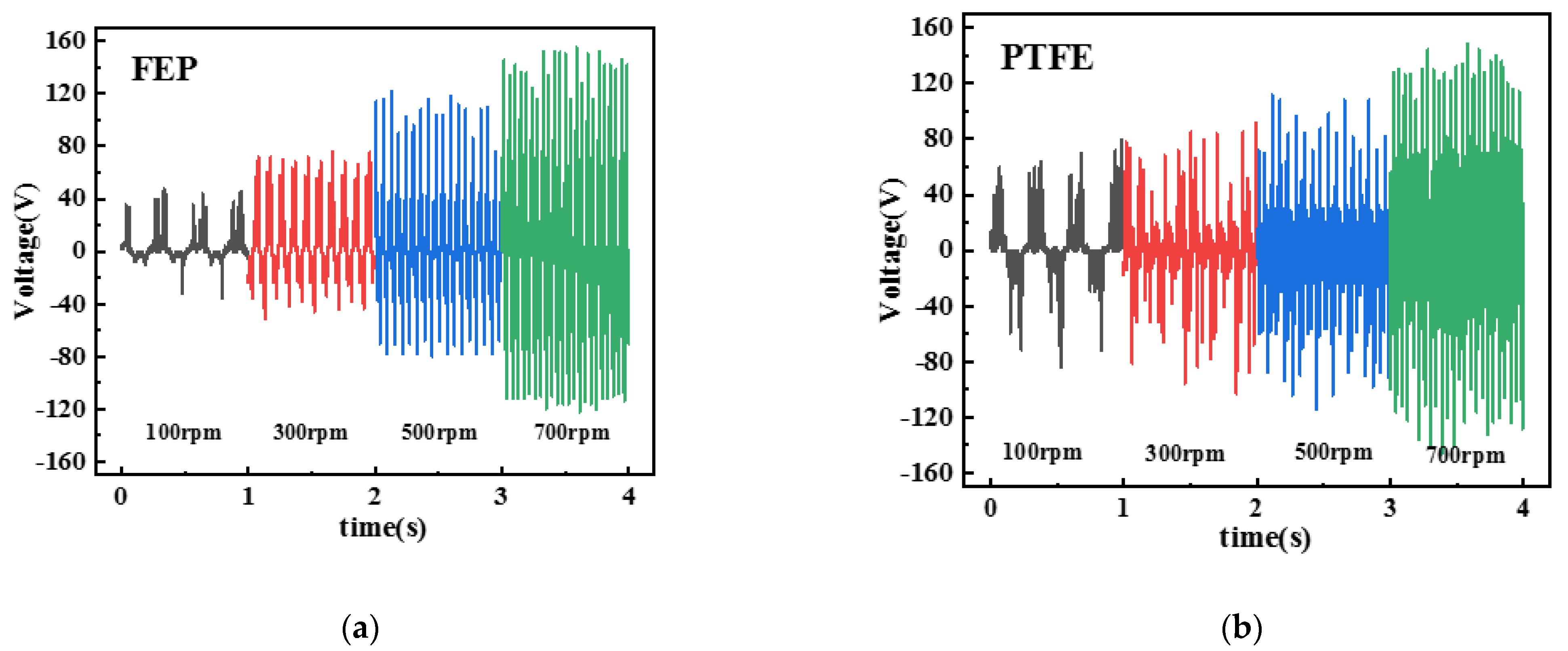Micromachines 13 02053 g005 Micromachines 13 02053 g005
