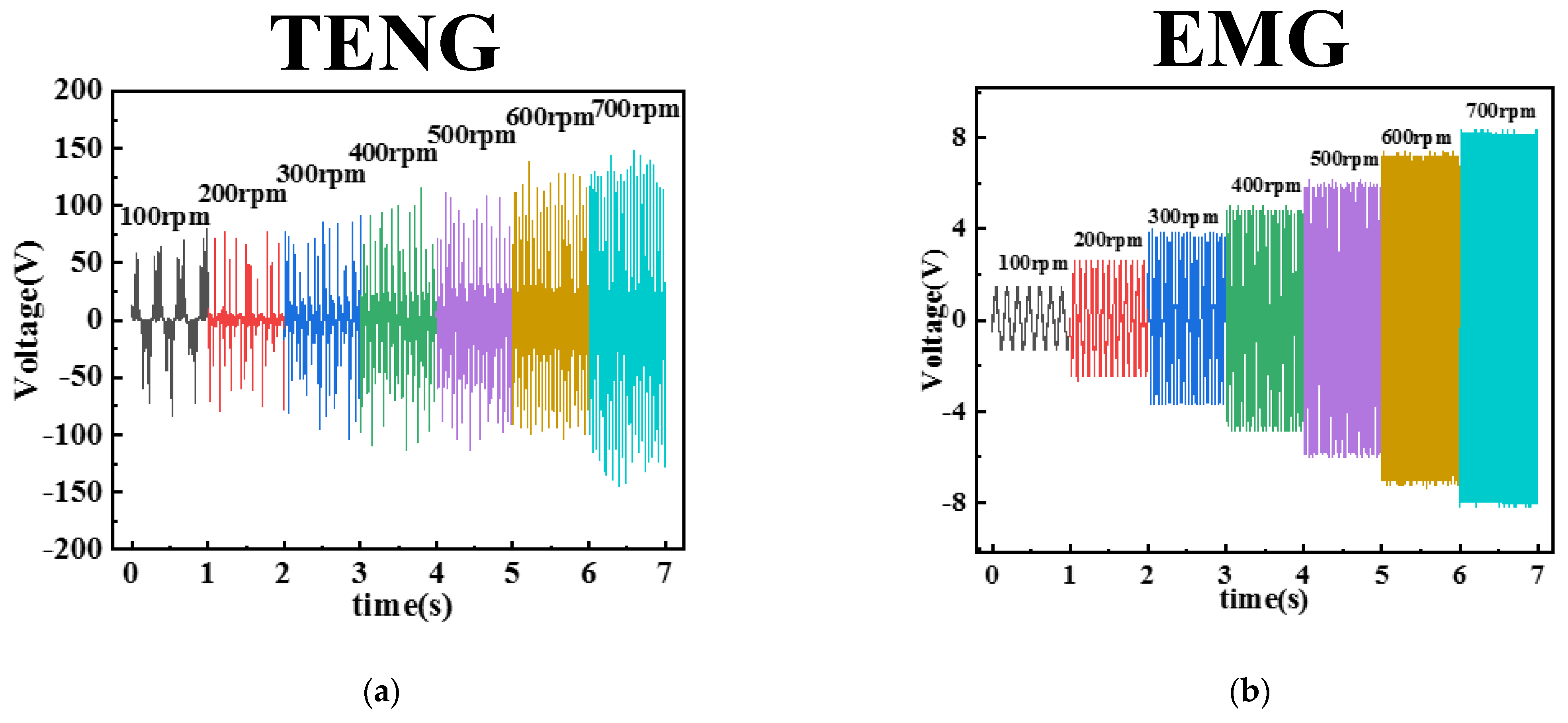 Micromachines 13 02053 g007a Micromachines 13 02053 g007a