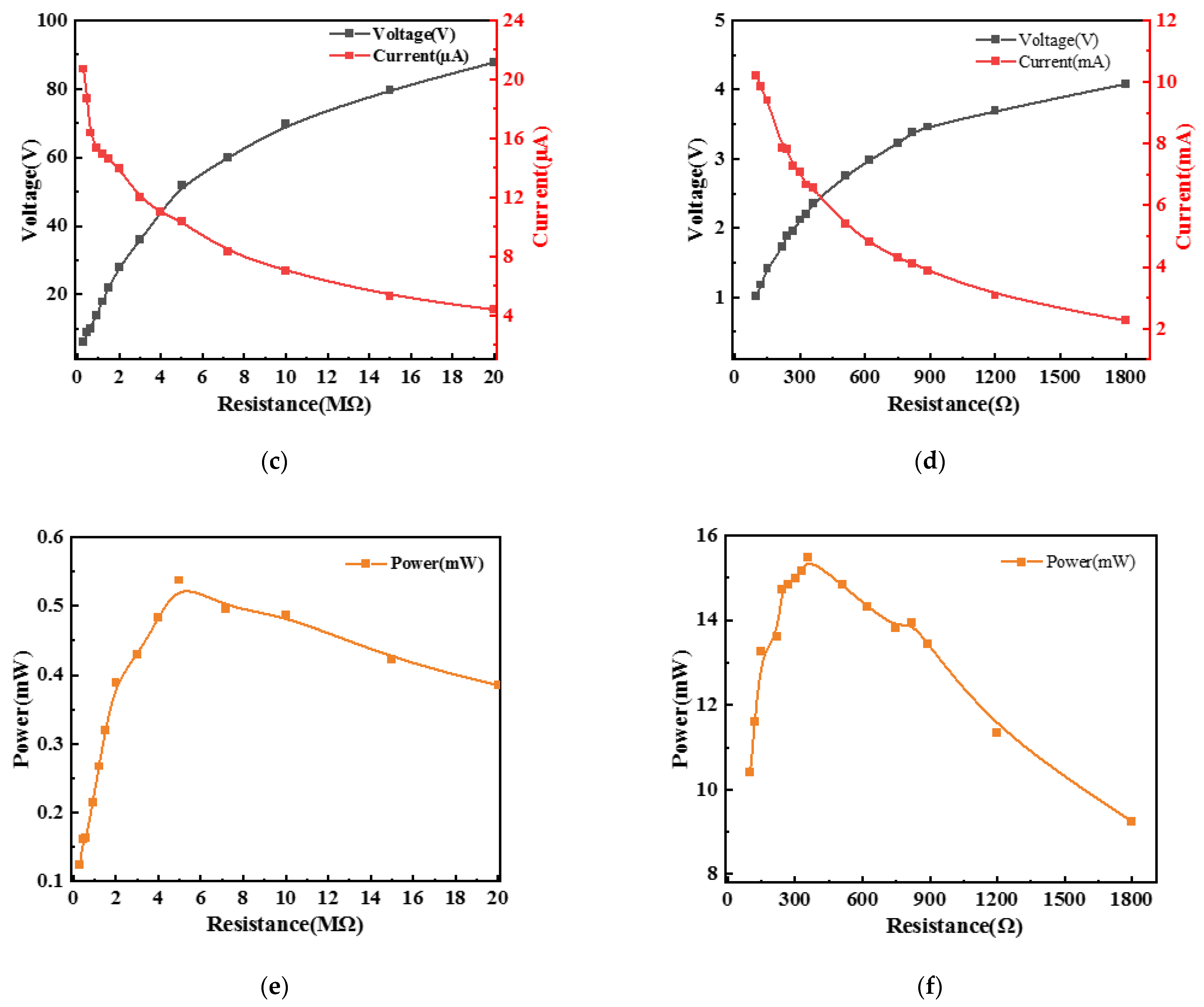 Micromachines 13 02053 g007b Micromachines 13 02053 g007b