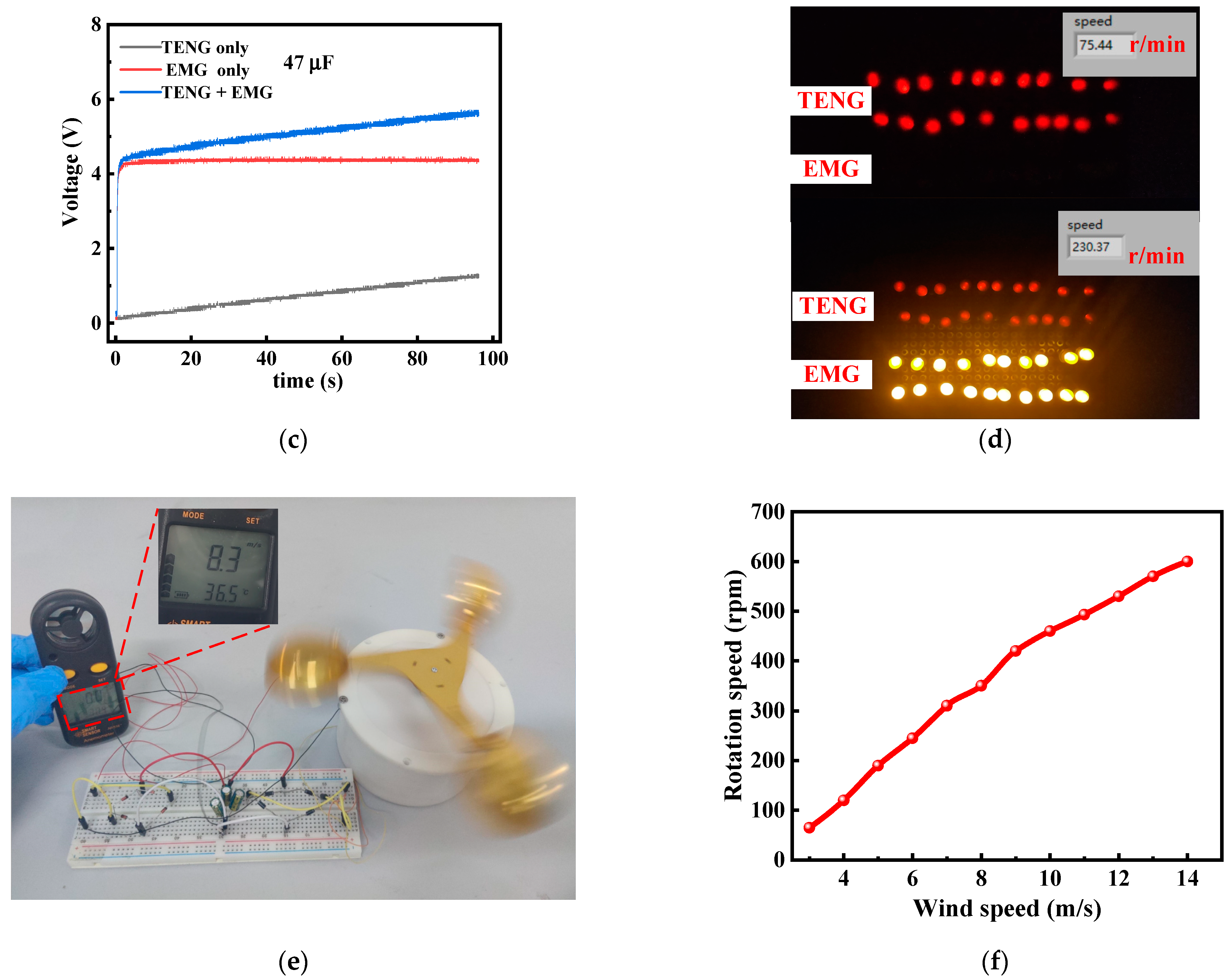 Micromachines 13 02053 g009b Micromachines 13 02053 g009b