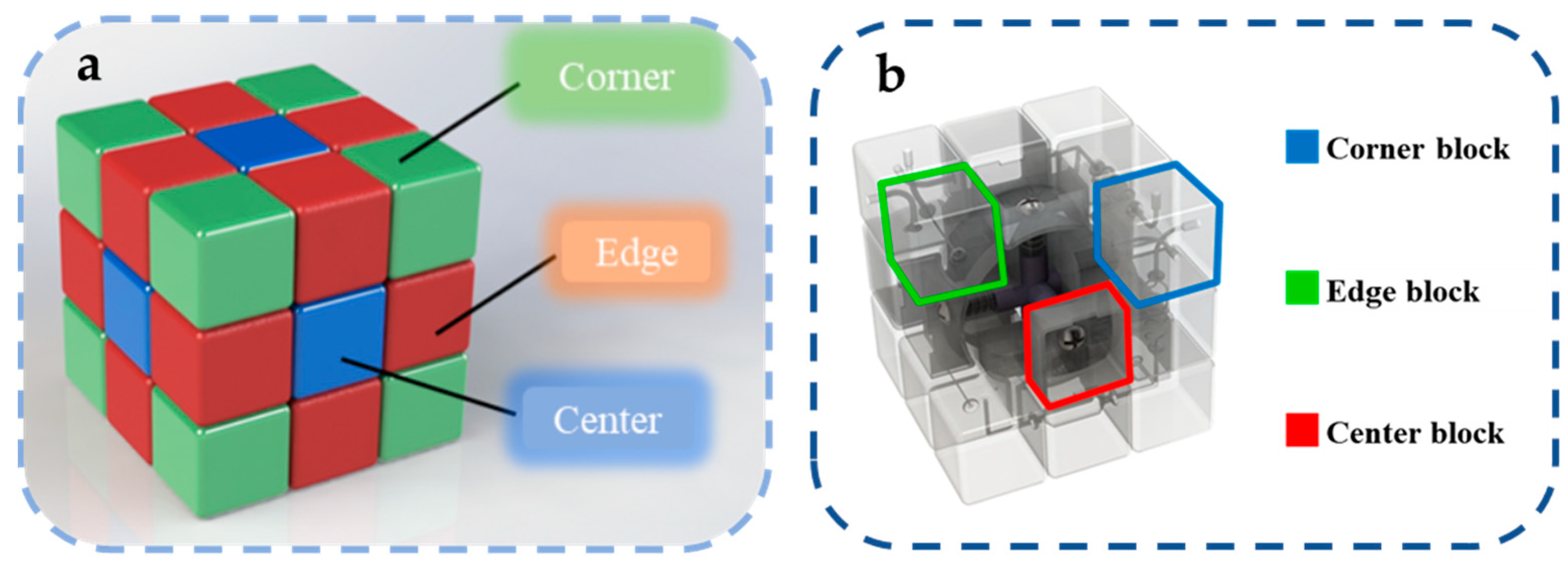 Cubes et compagnie Ma collection de Rubik's cubes - Gear Shift