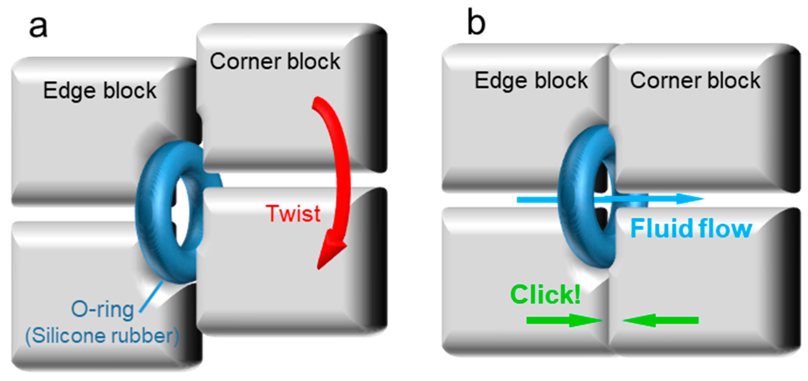 Micromachines 13 02054 g005 Micromachines 13 02054 g005