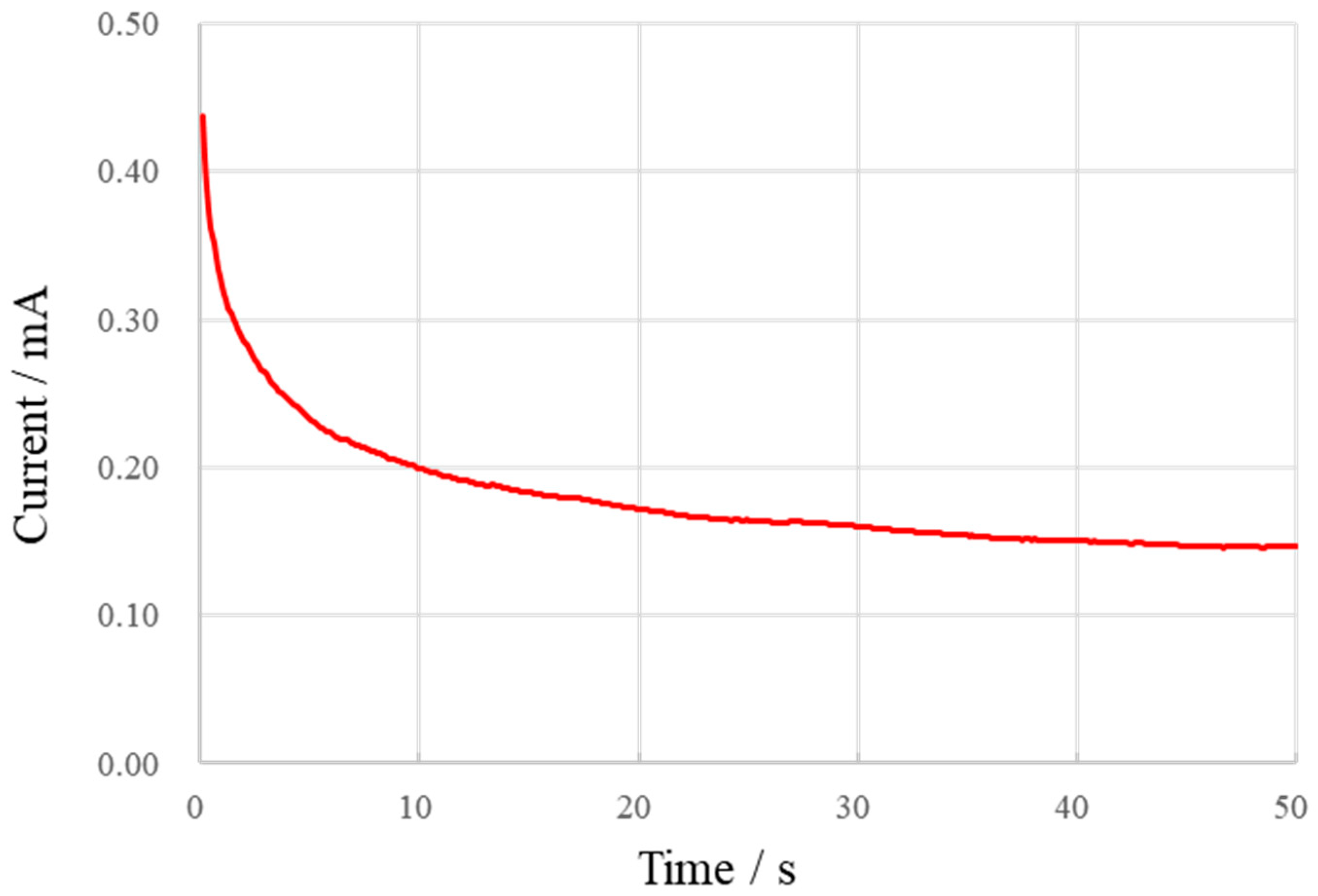 Micromachines 13 02054 g011 Micromachines 13 02054 g011