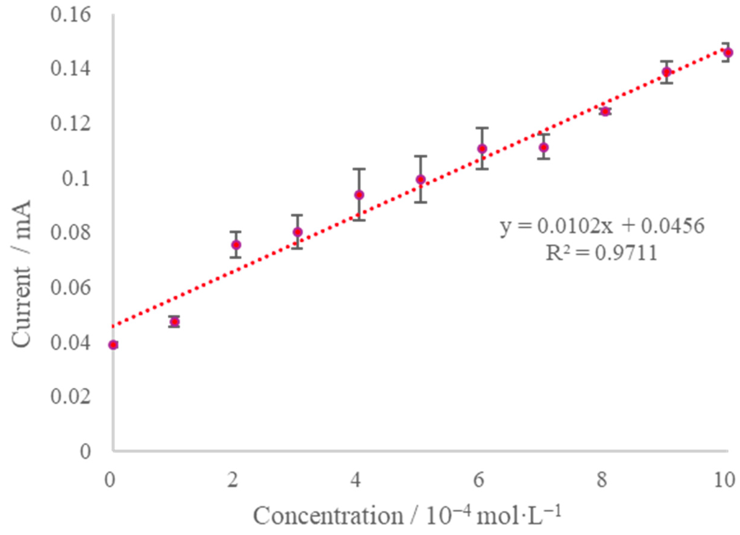 Micromachines 13 02054 g012 Micromachines 13 02054 g012