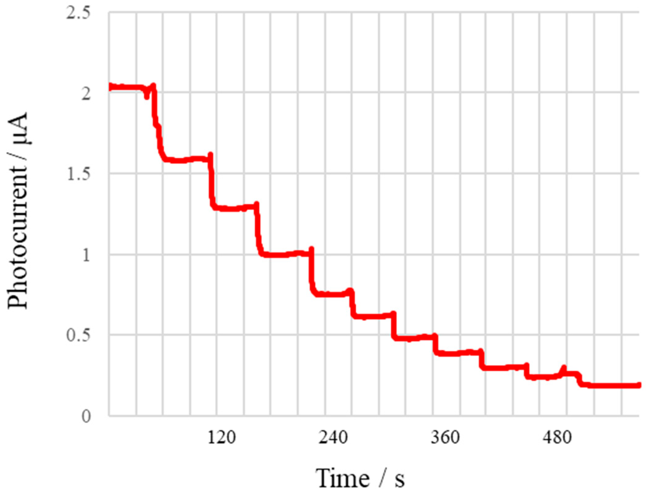 Micromachines 13 02054 g014 Micromachines 13 02054 g014