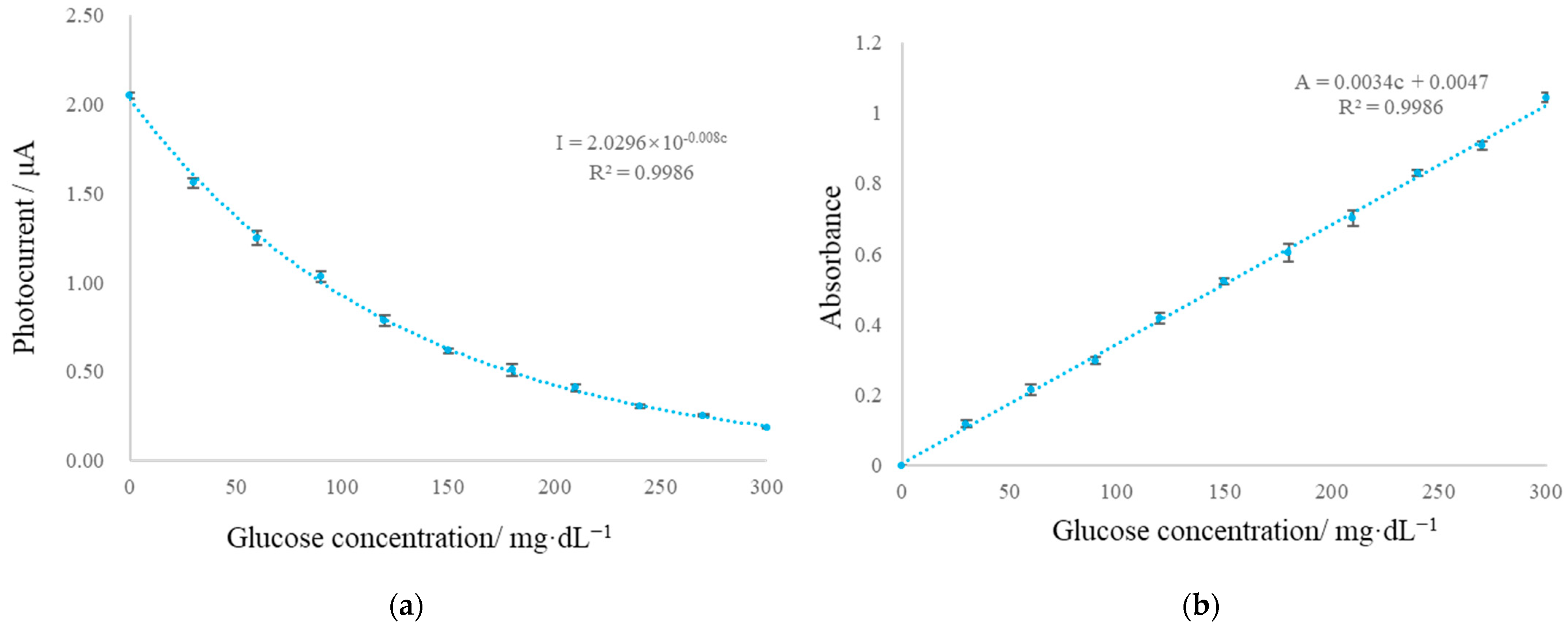Micromachines 13 02054 g015 Micromachines 13 02054 g015