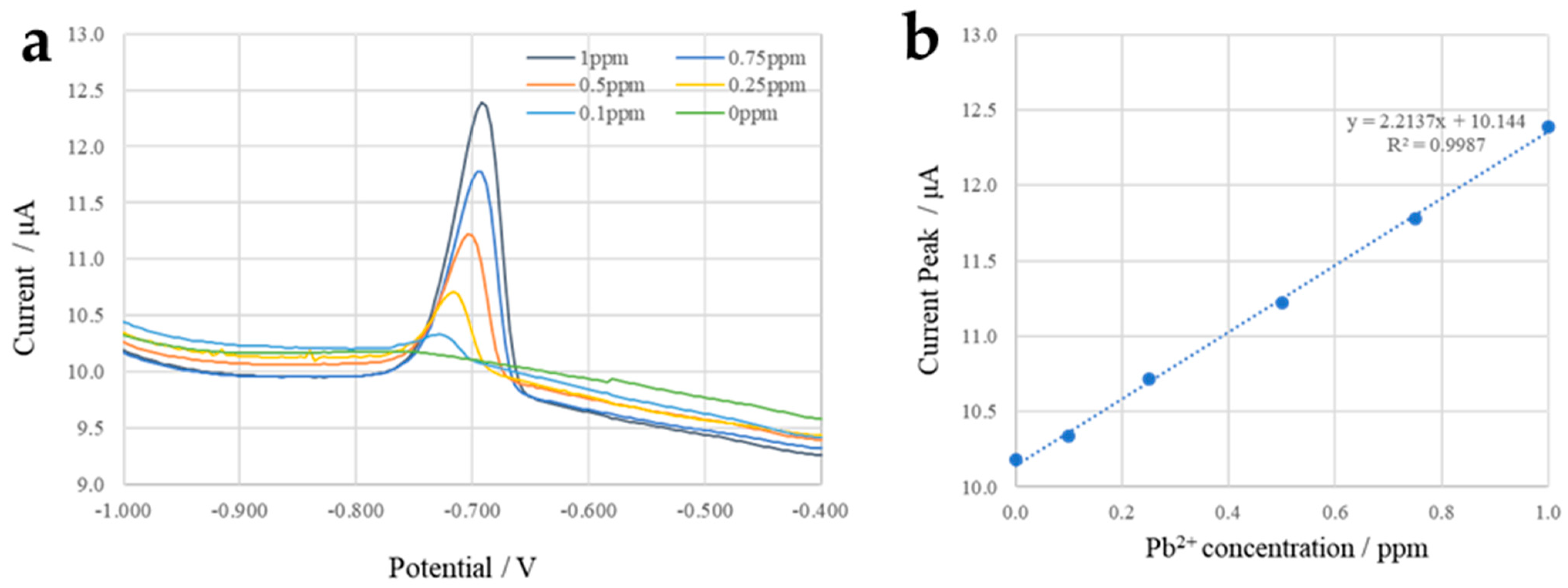 Micromachines 13 02054 g018 Micromachines 13 02054 g018