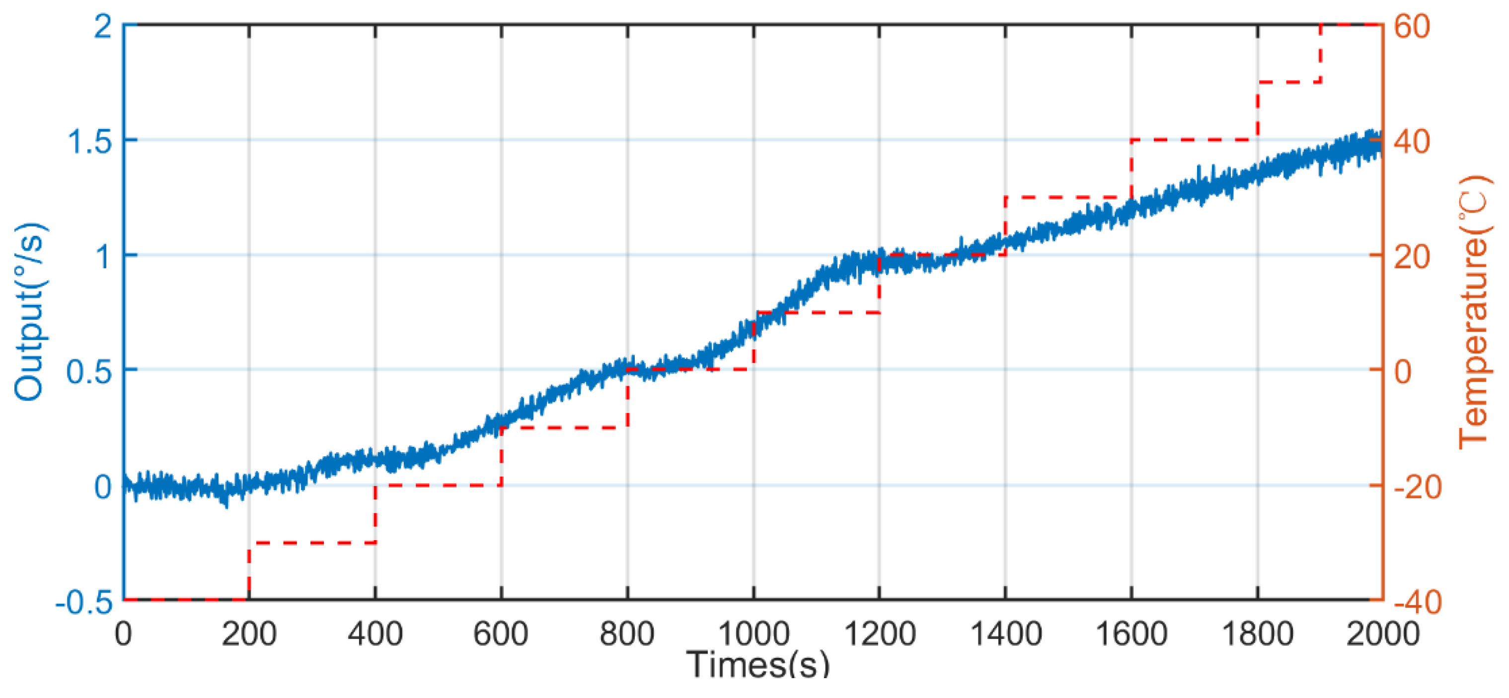 Micromachines 13 02056 g013 Micromachines 13 02056 g013