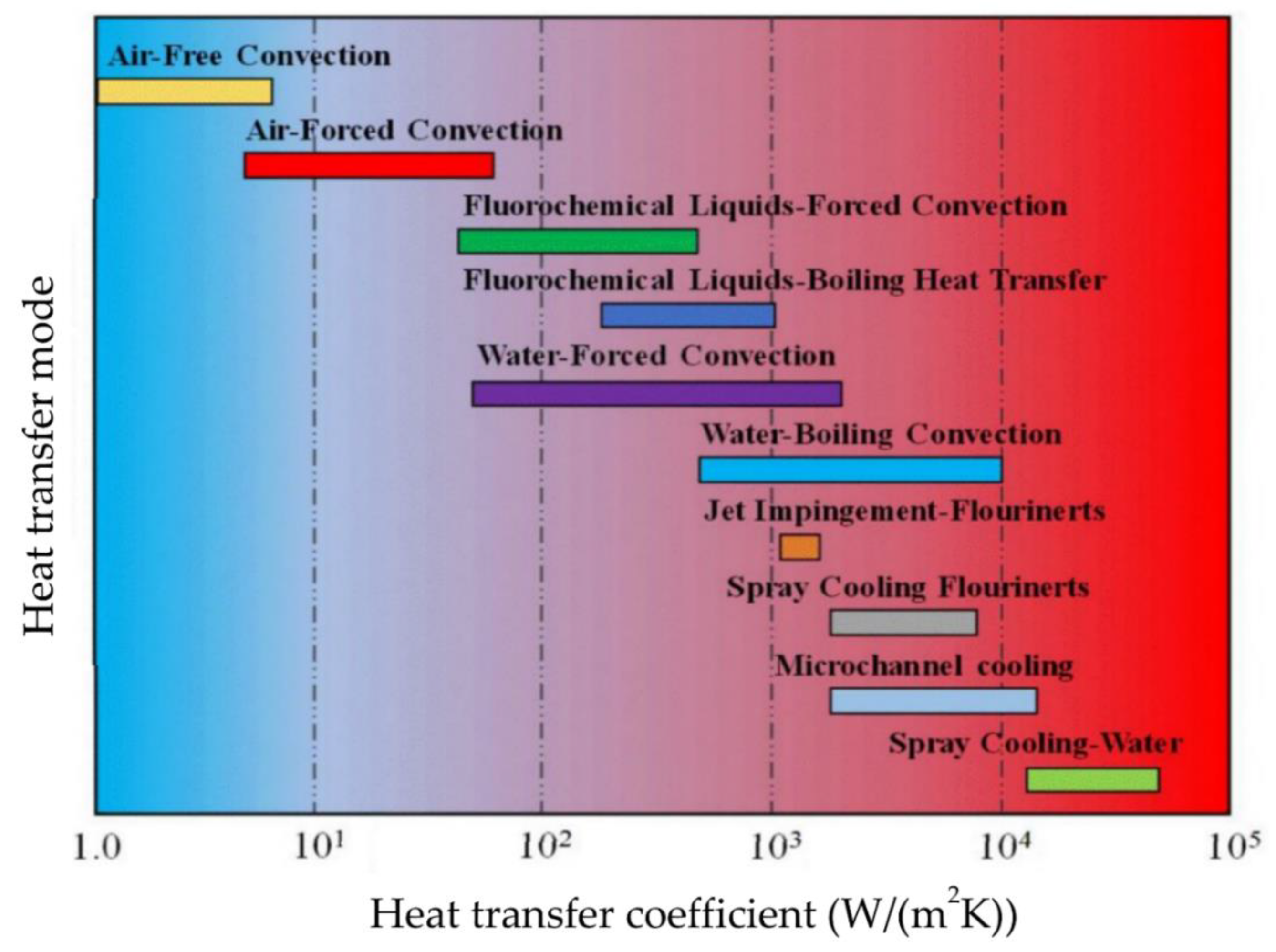 Micromachines 13 02059 g001 Micromachines 13 02059 g001