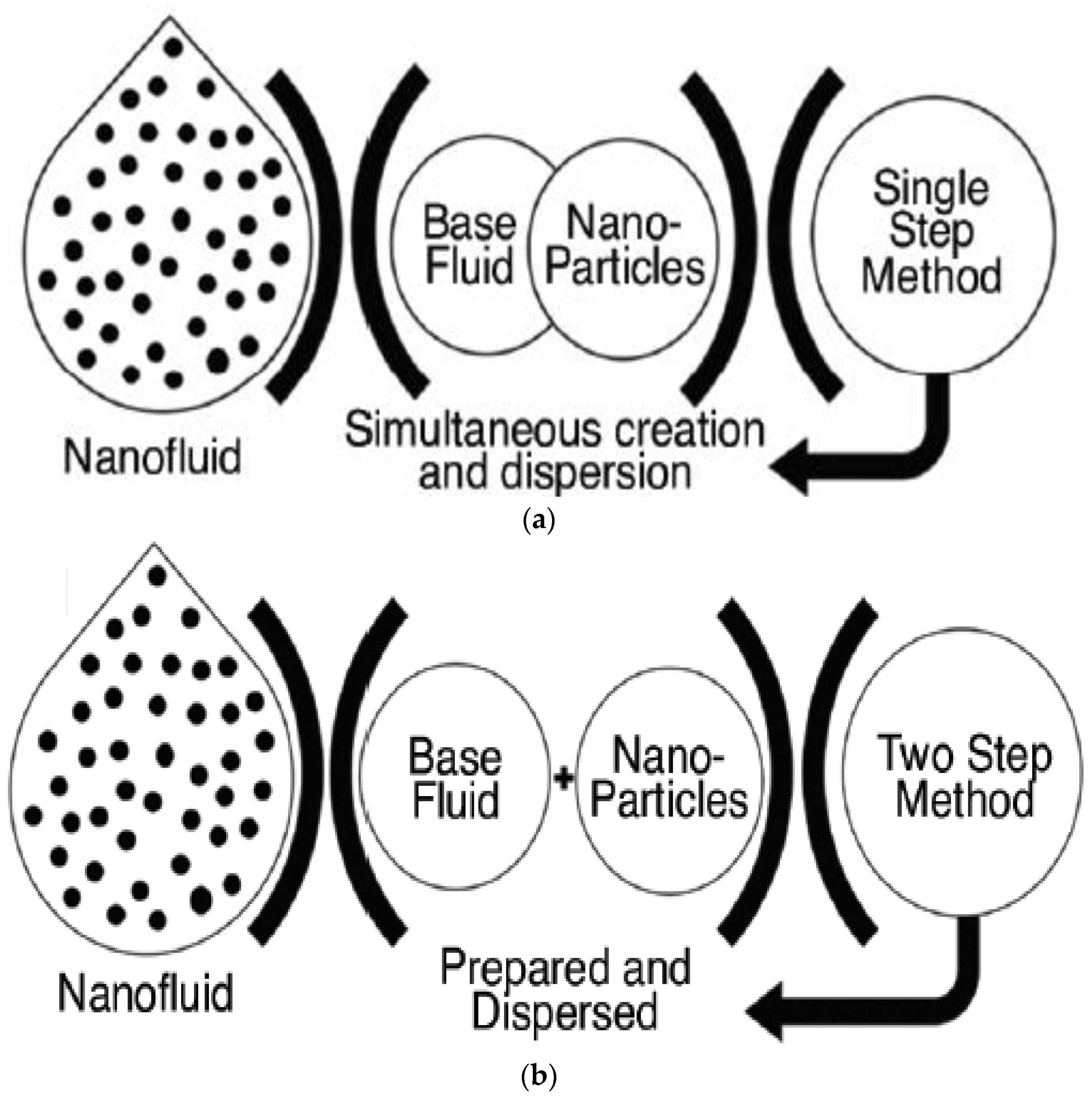 Micromachines 13 02059 g003 Micromachines 13 02059 g003
