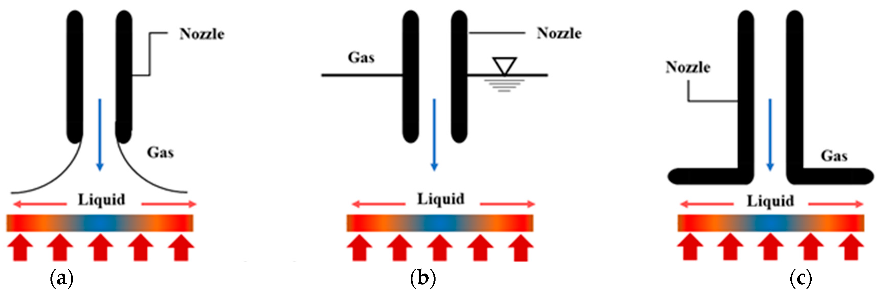 Micromachines 13 02059 g004a Micromachines 13 02059 g004a