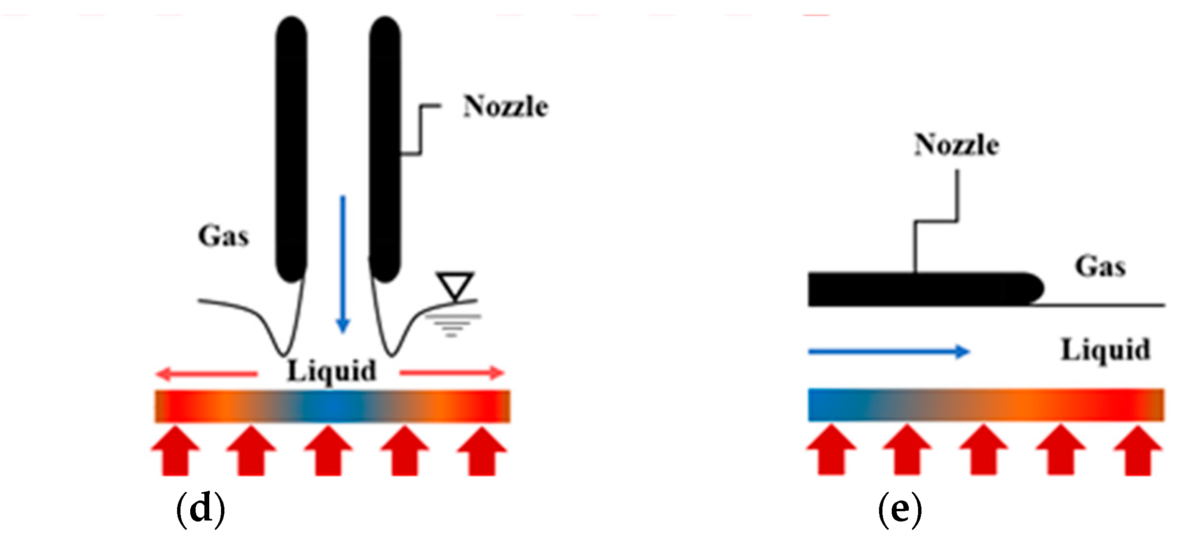 Micromachines 13 02059 g004b Micromachines 13 02059 g004b