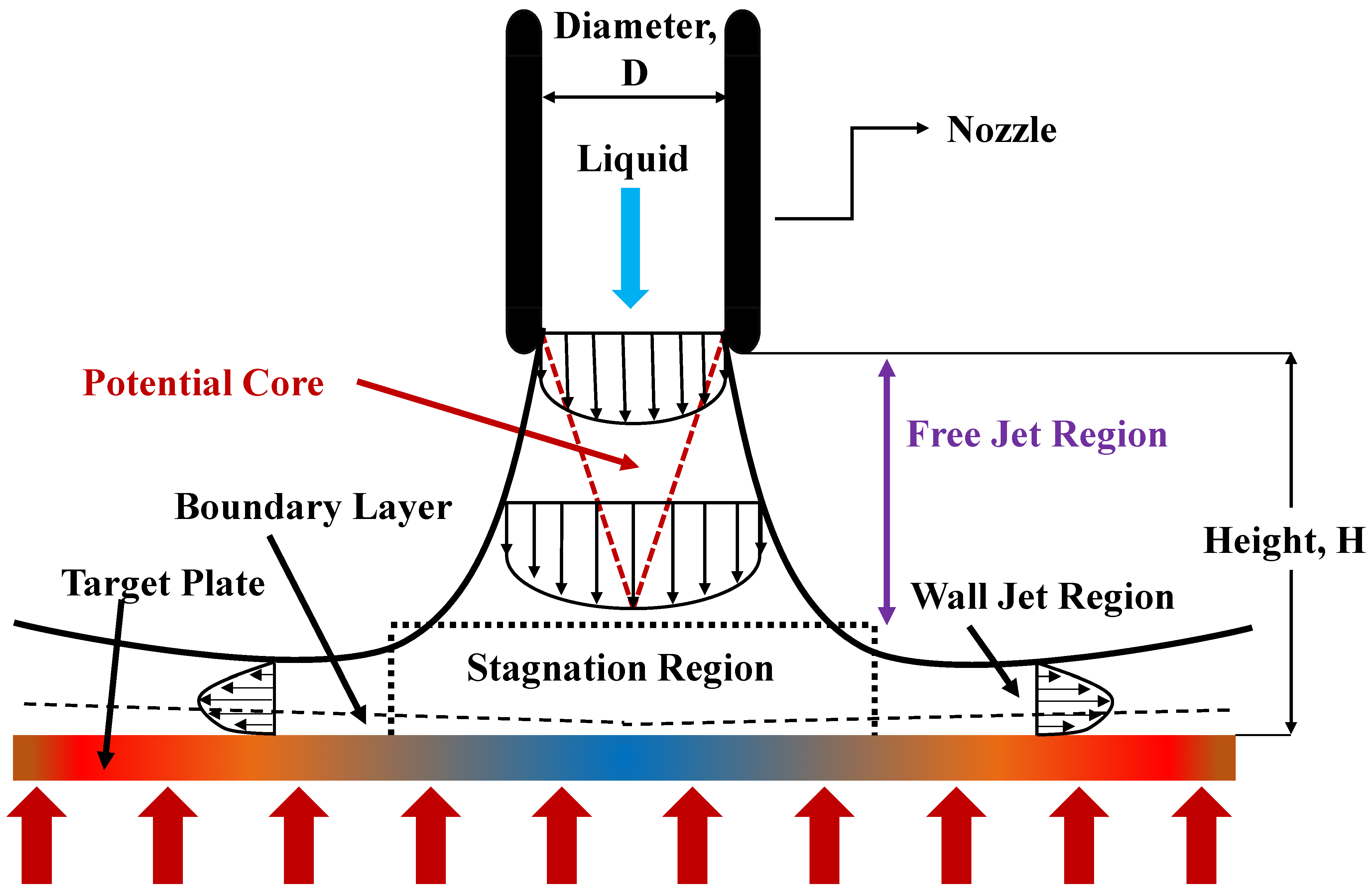 Micromachines 13 02059 g005 Micromachines 13 02059 g005