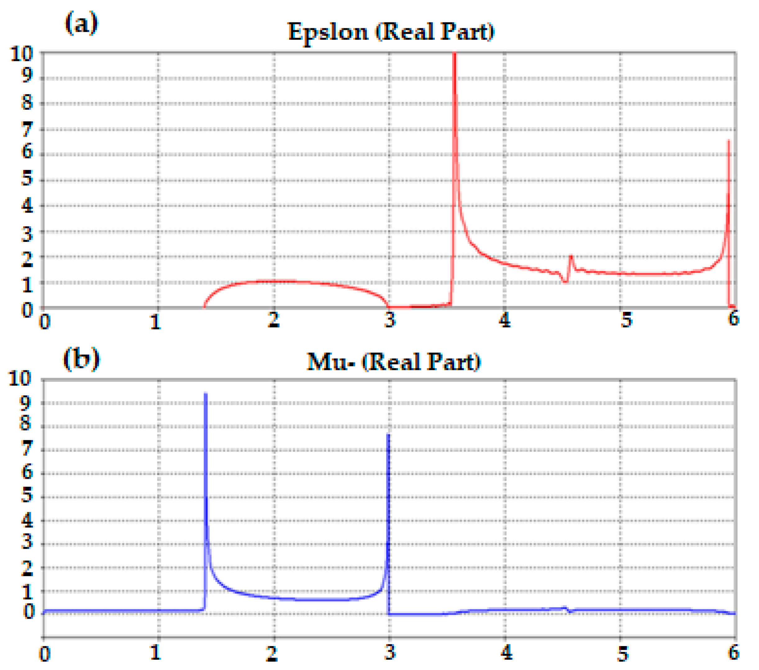 Micromachines 13 02061 g004 550