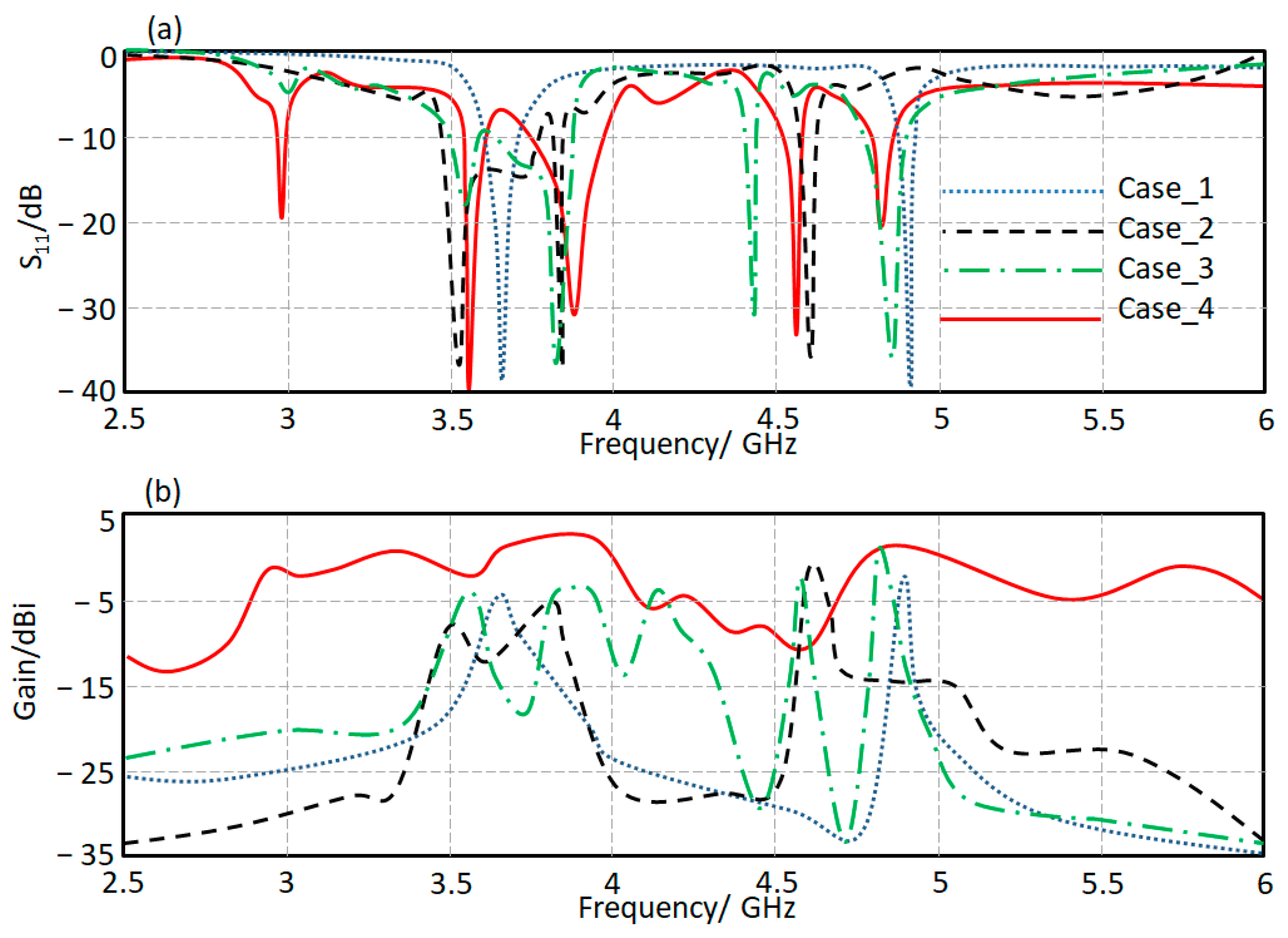 Micromachines 13 02061 g005 550