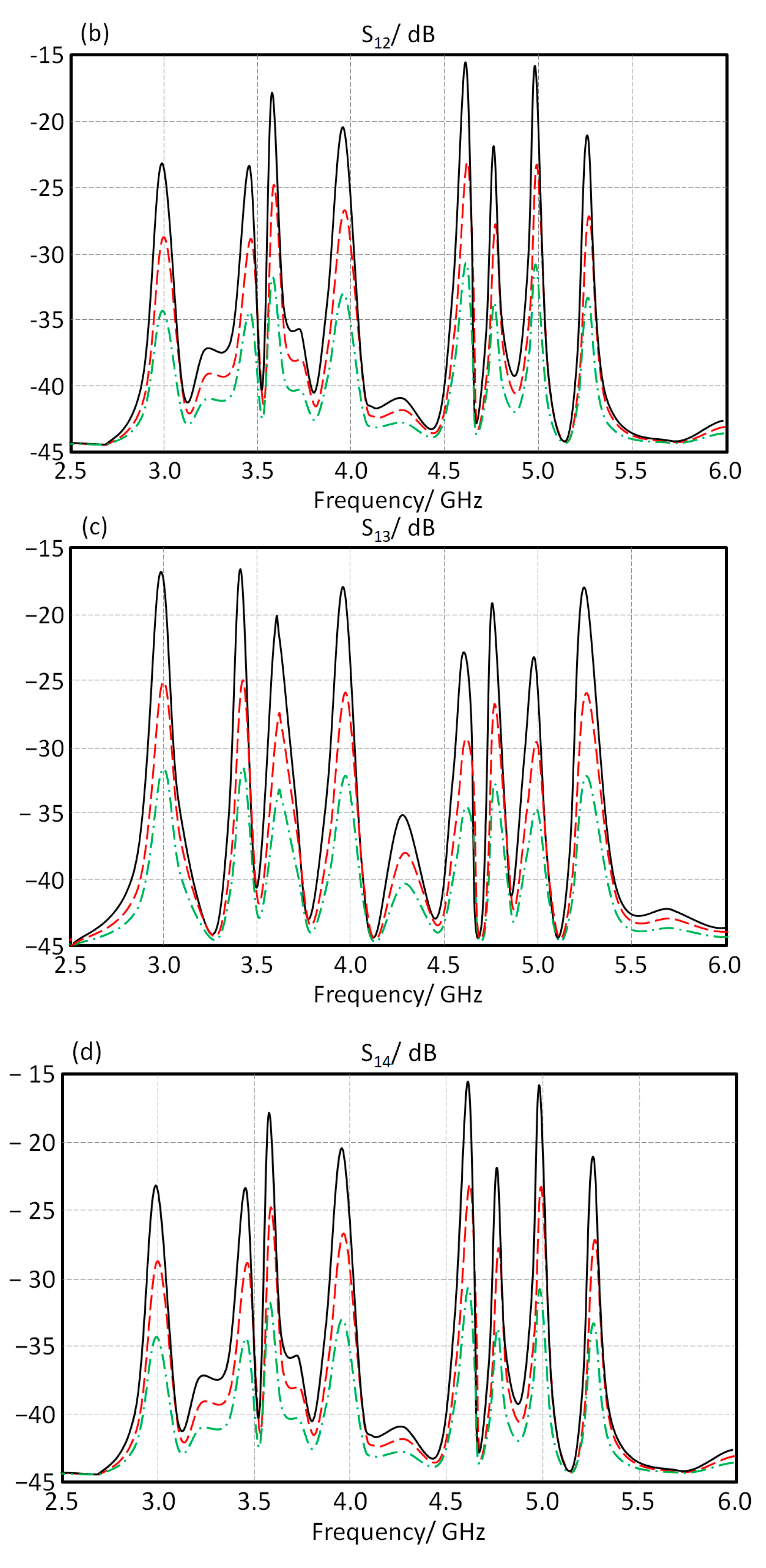 Micromachines 13 02061 g006b 550