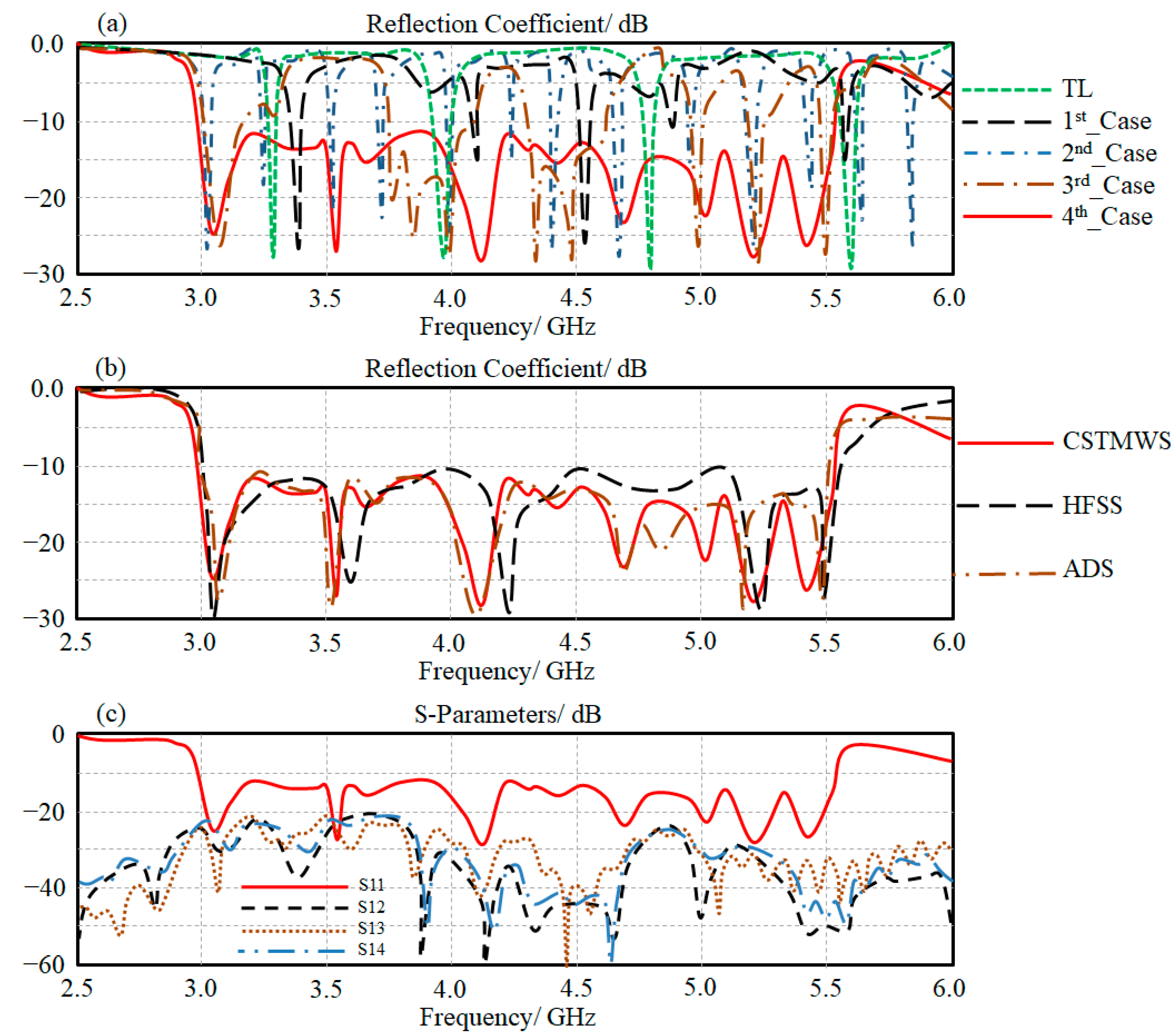Micromachines 13 02061 g007 550