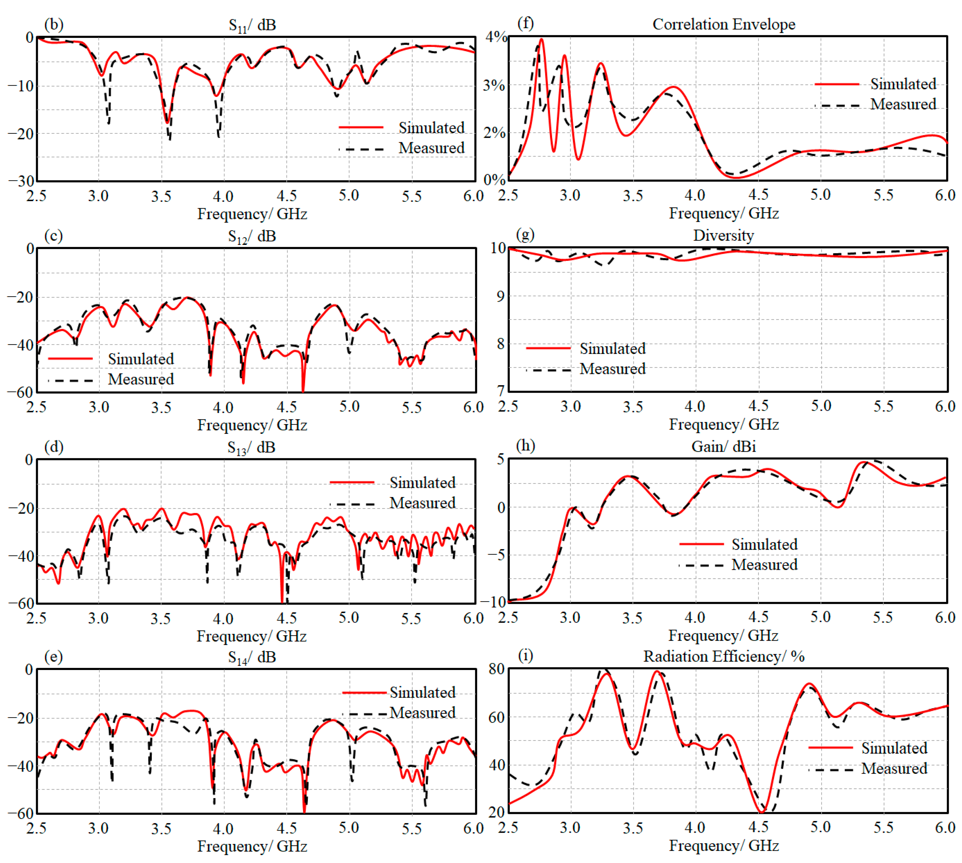 Micromachines 13 02061 g008b 550