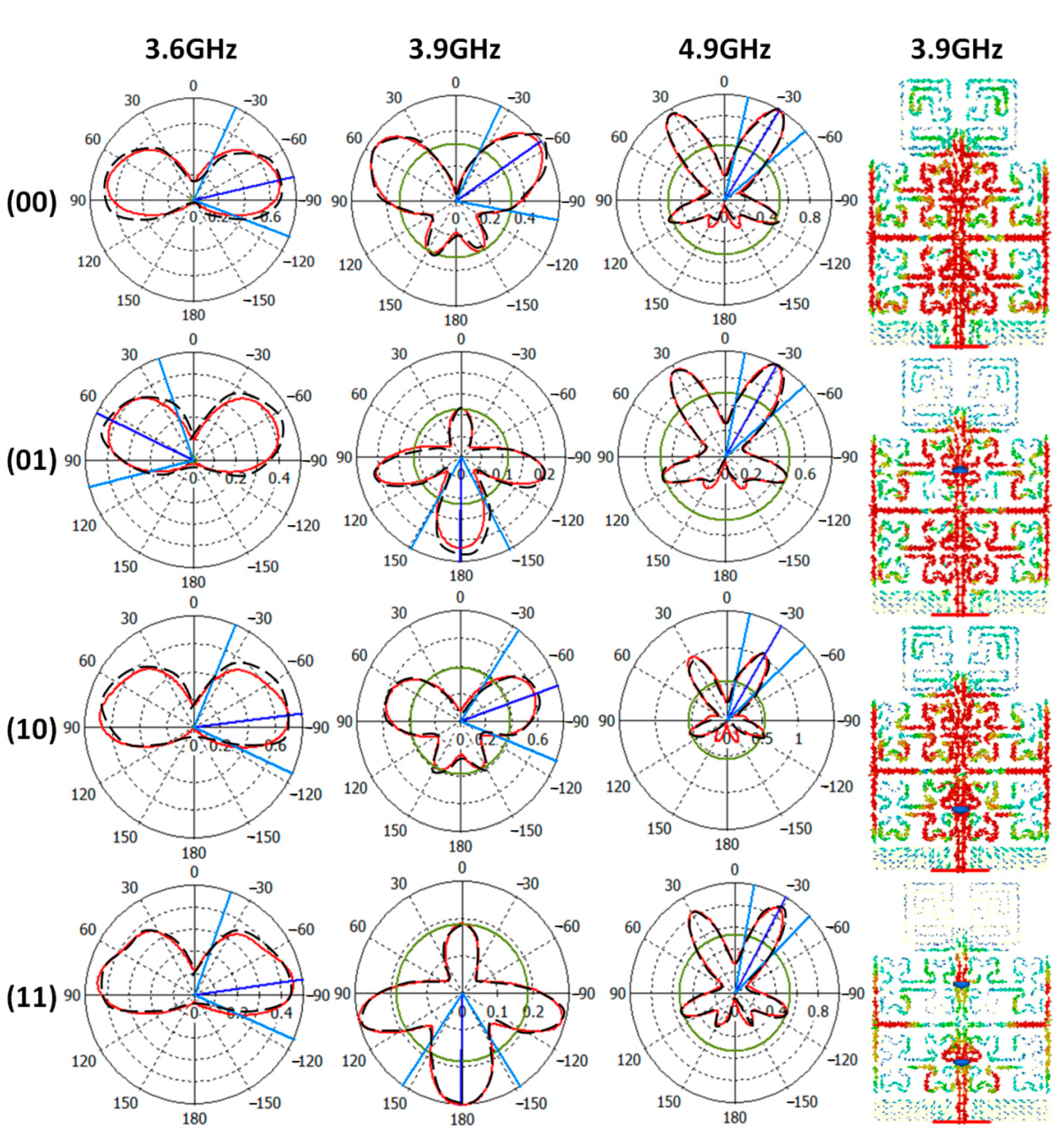 Micromachines 13 02061 g009 550