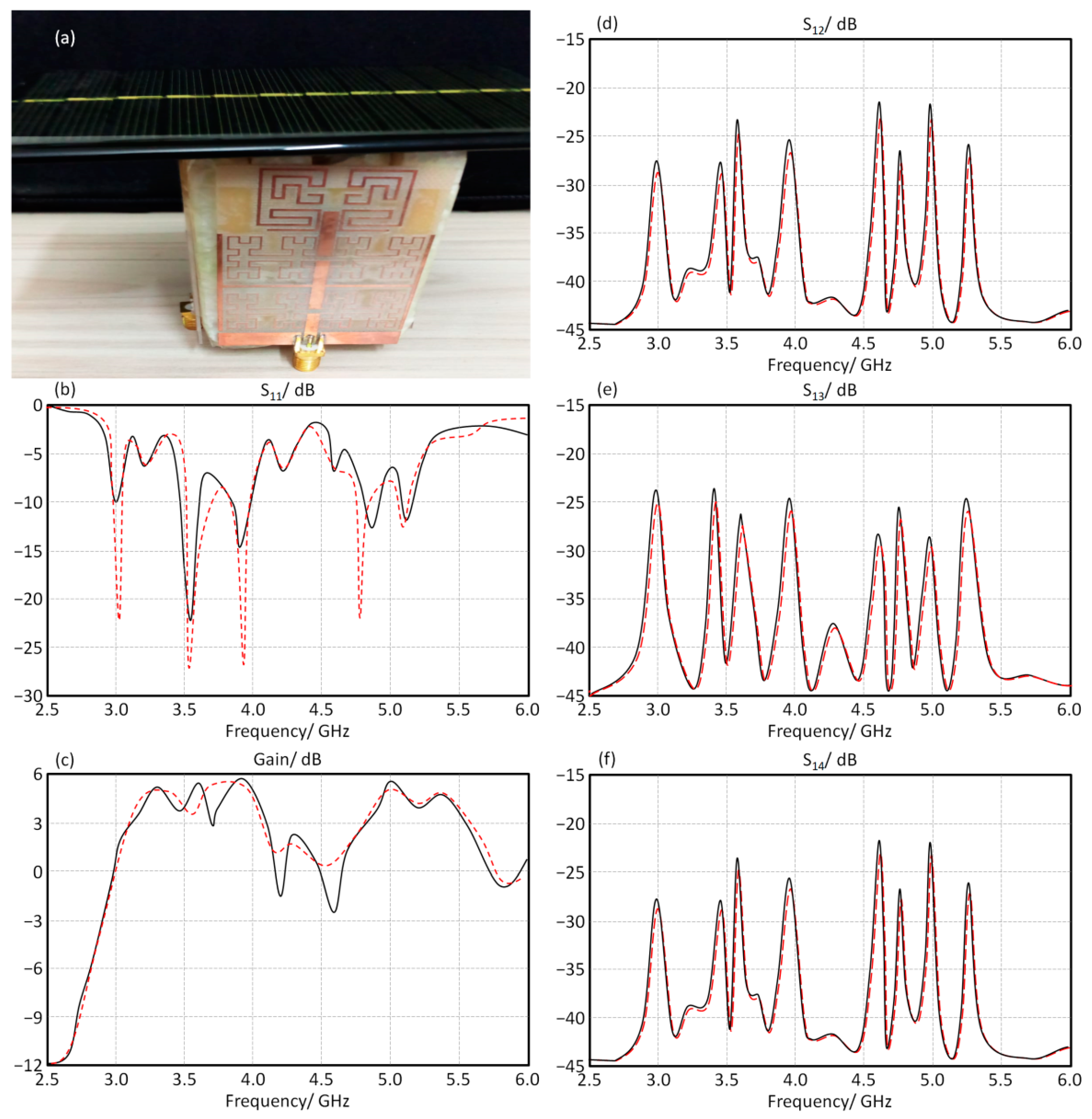 Micromachines 13 02061 g011 550
