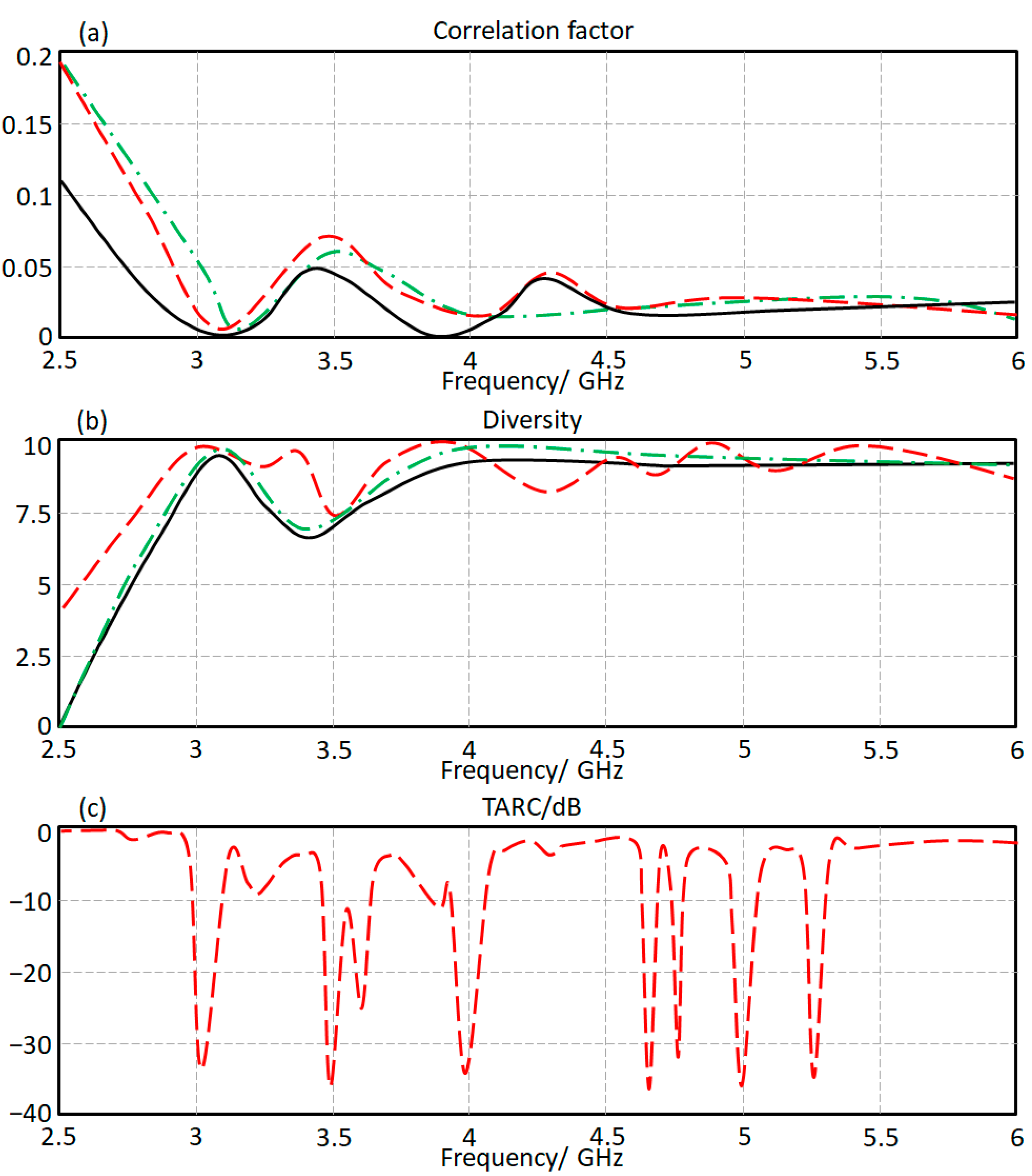 Micromachines 13 02061 g012 550