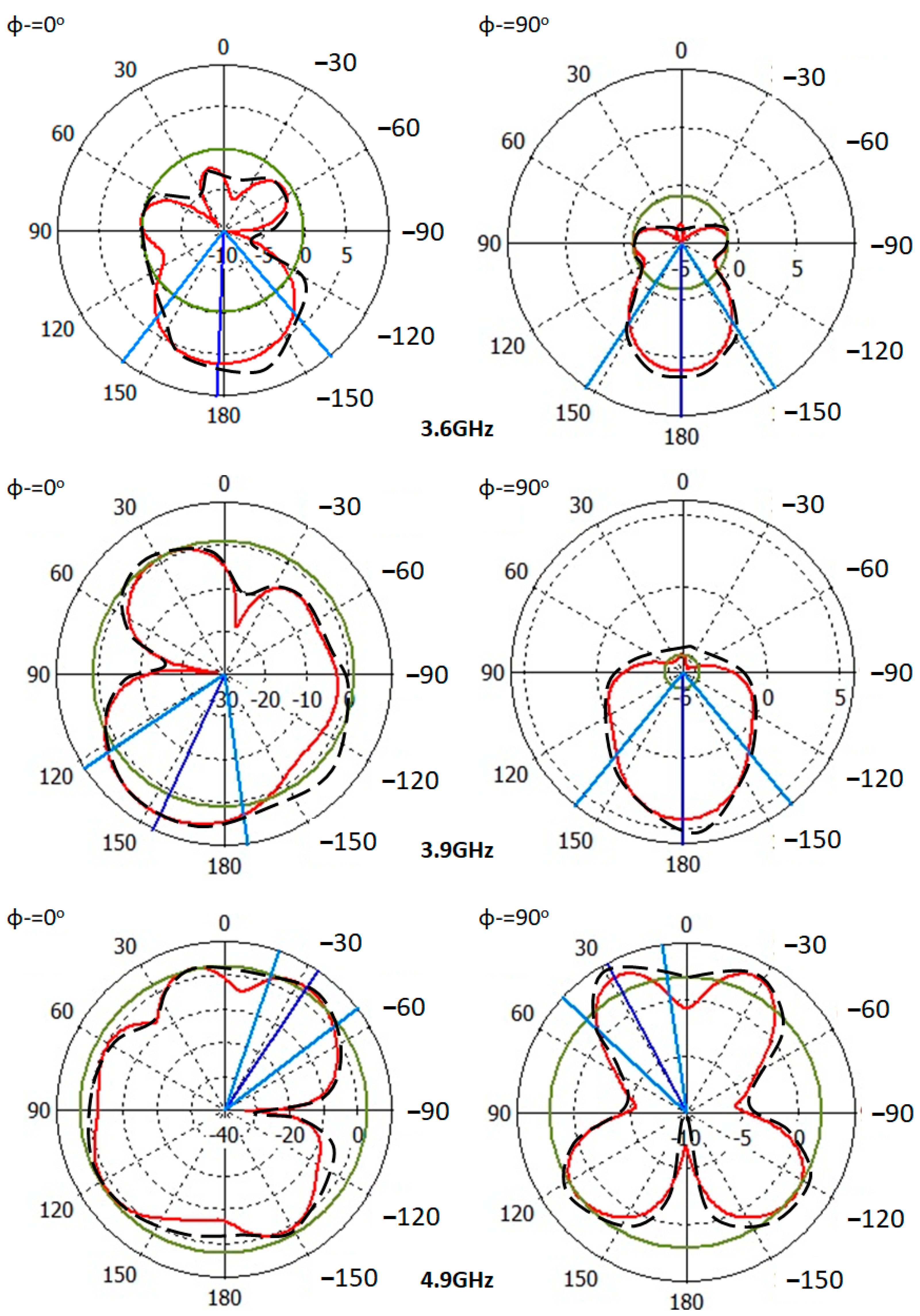 Micromachines 13 02061 g013 550