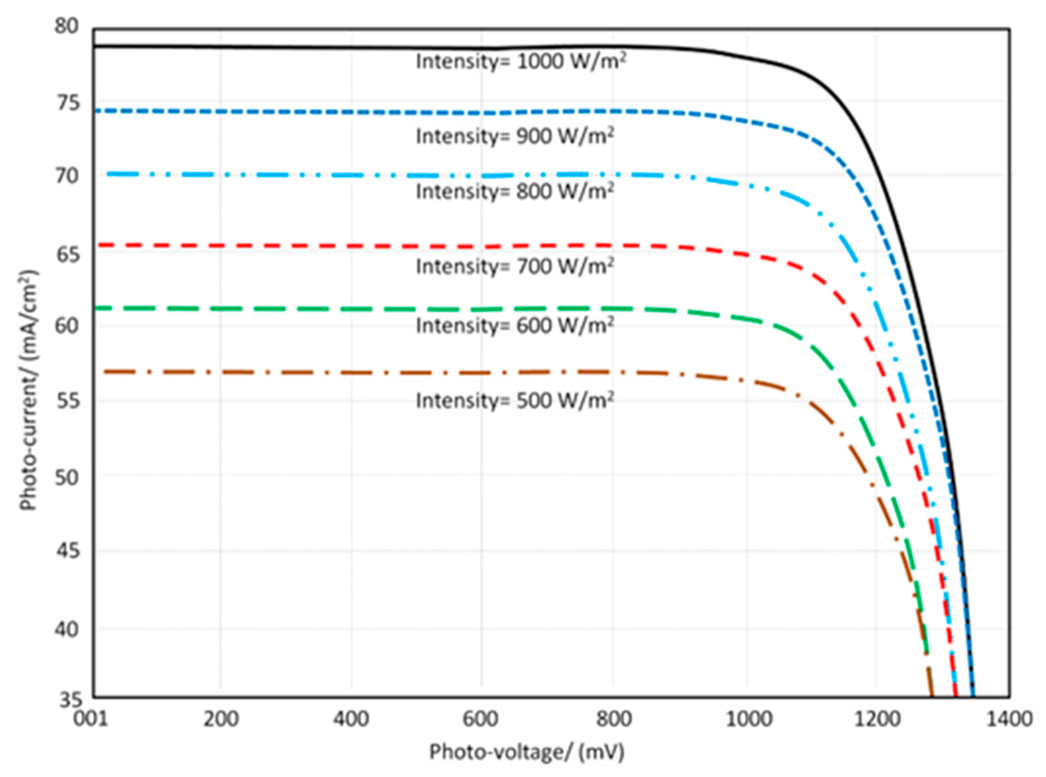 Micromachines 13 02061 g014 550