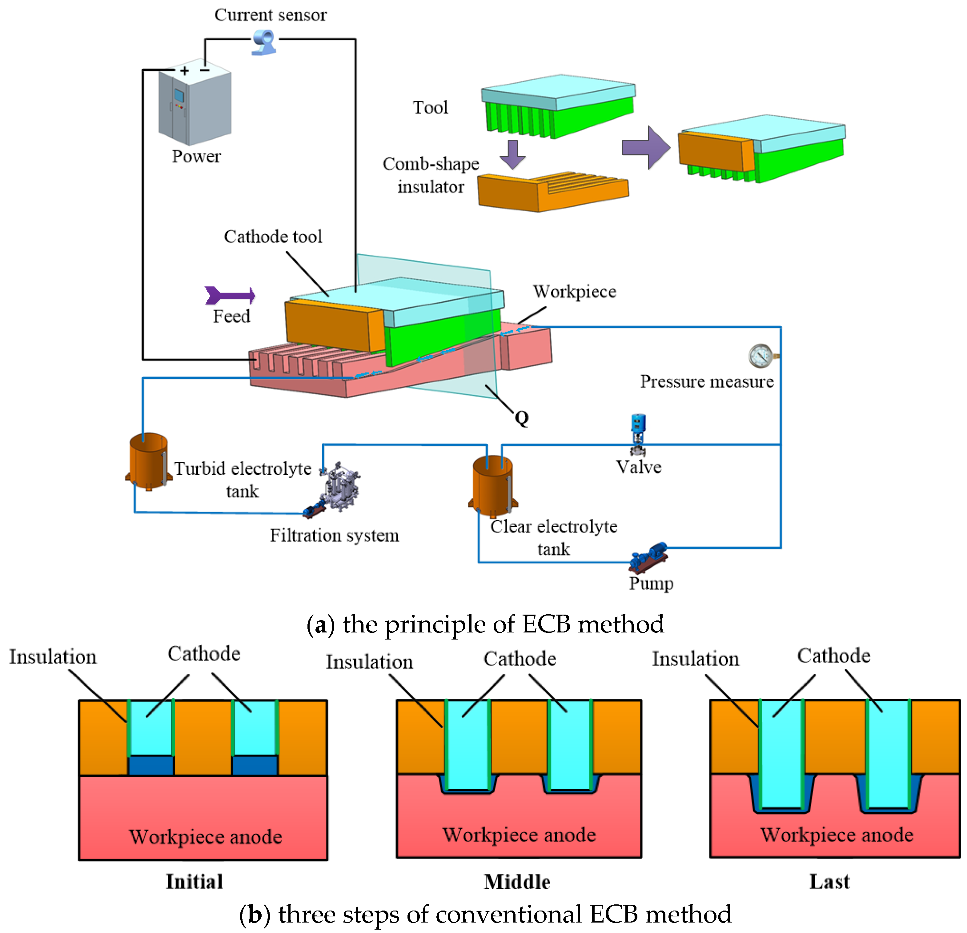 Micromachines 13 02062 g001