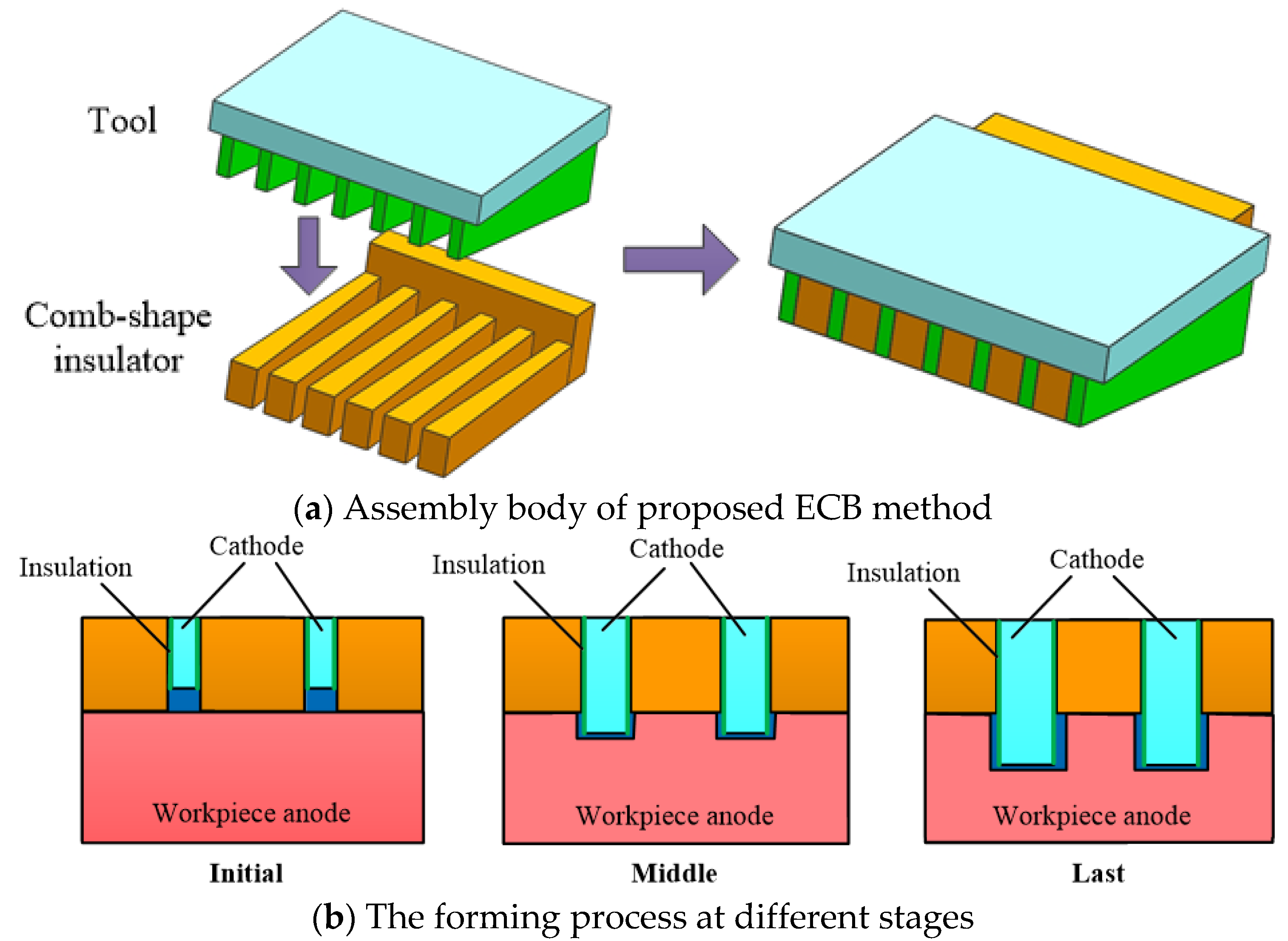 Micromachines 13 02062 g002
