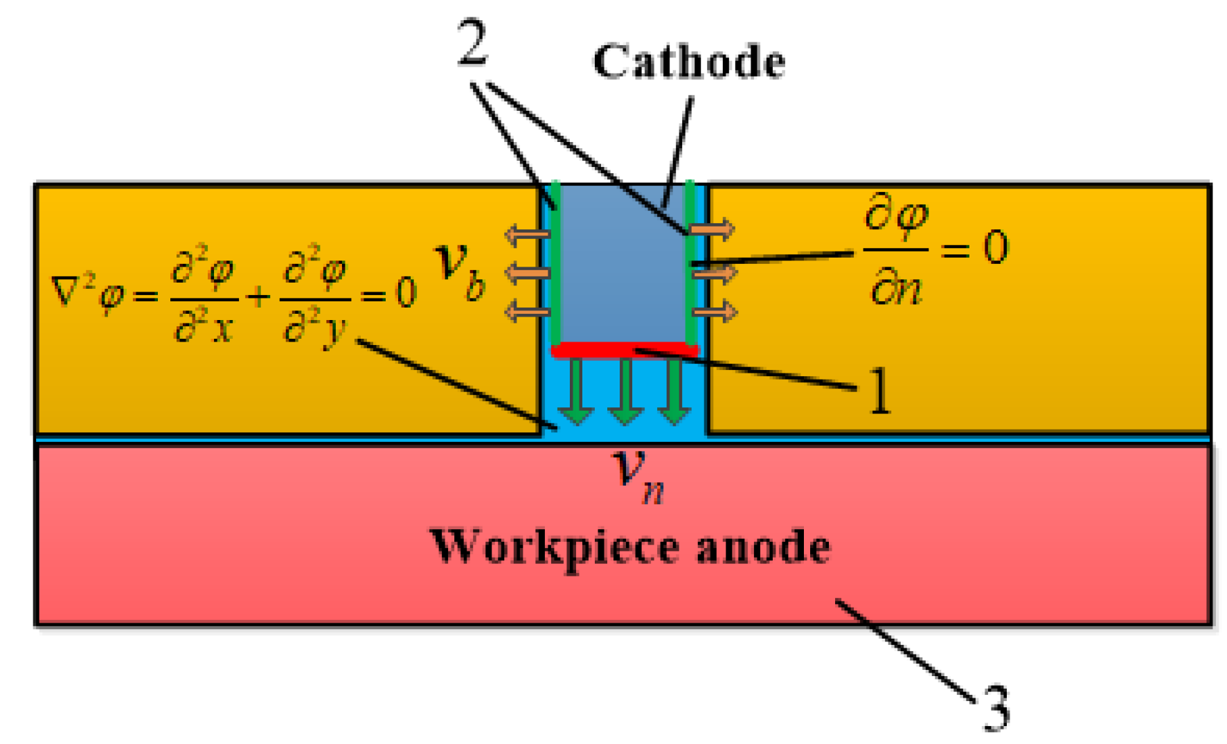 Micromachines 13 02062 g004