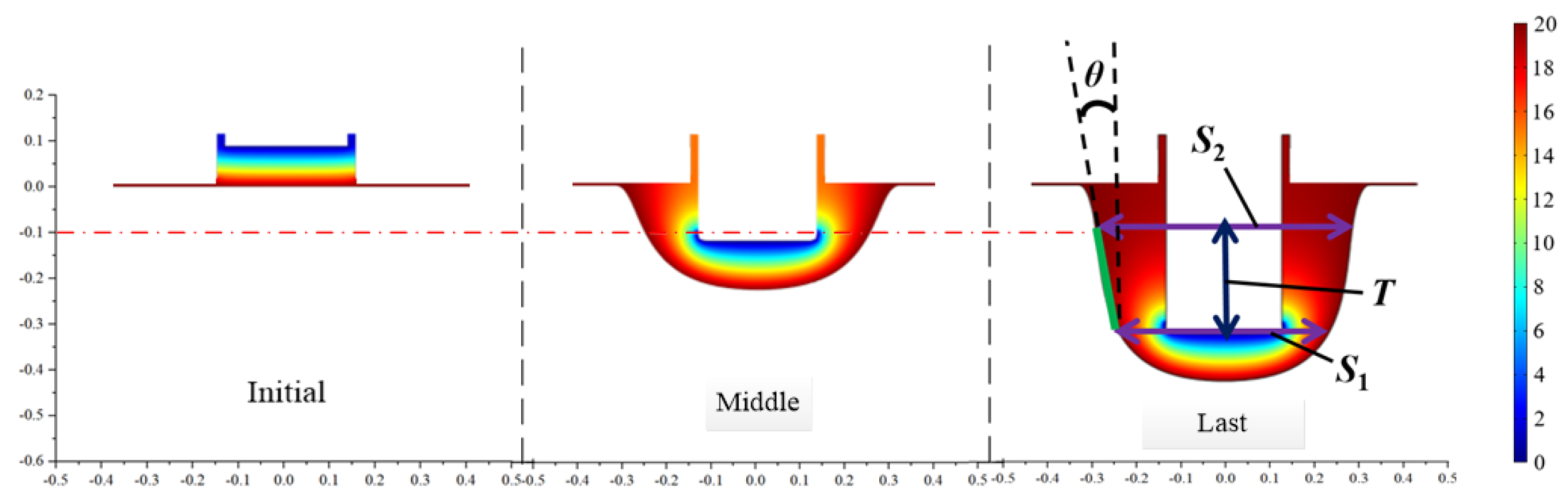 Micromachines 13 02062 g005
