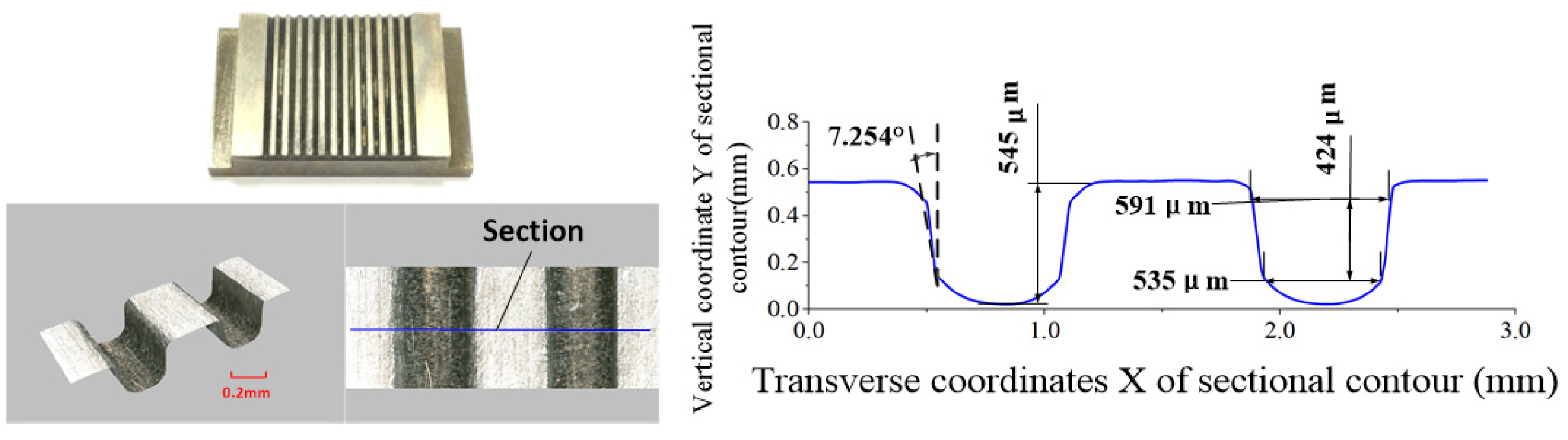 Micromachines 13 02062 g012