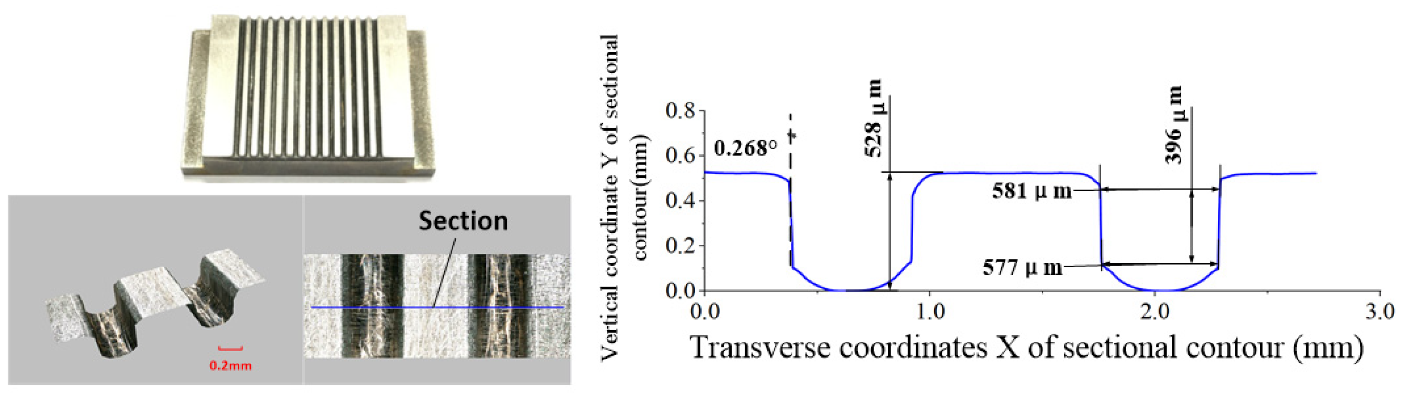 Micromachines 13 02062 g013