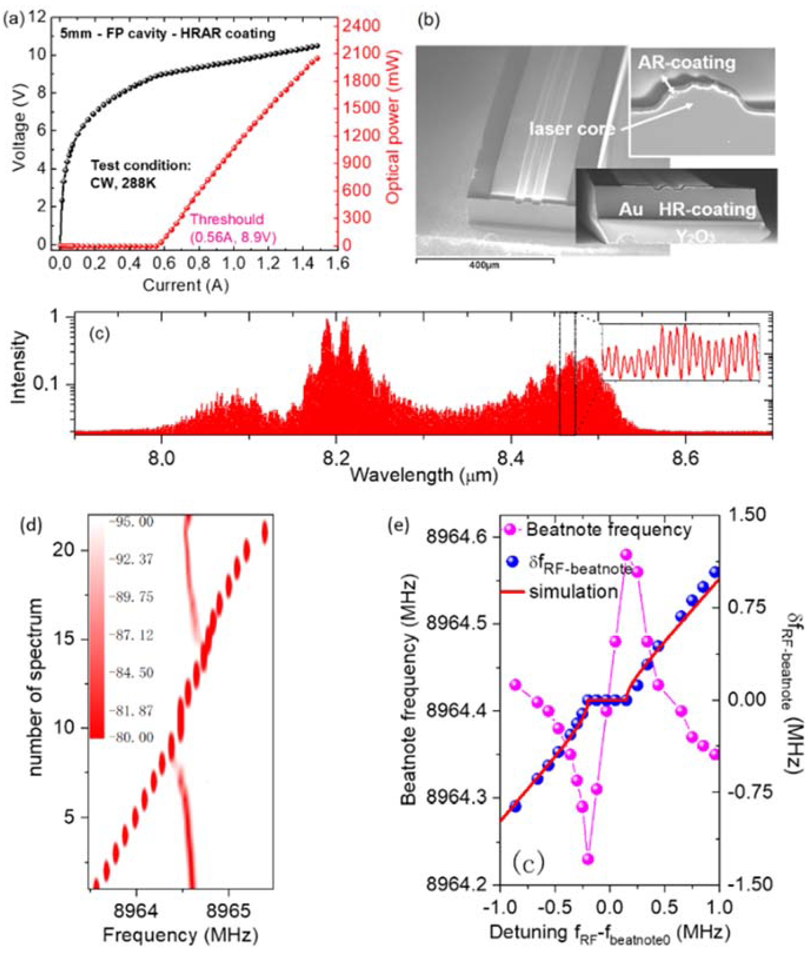 Micromachines 13 02063 g002