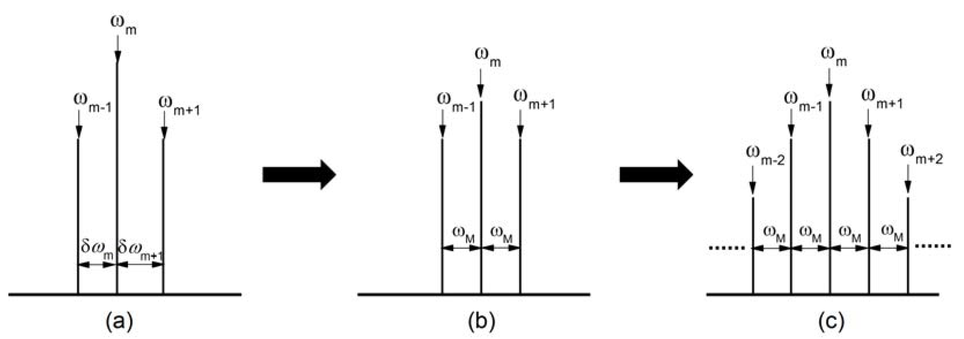 Micromachines 13 02063 g005