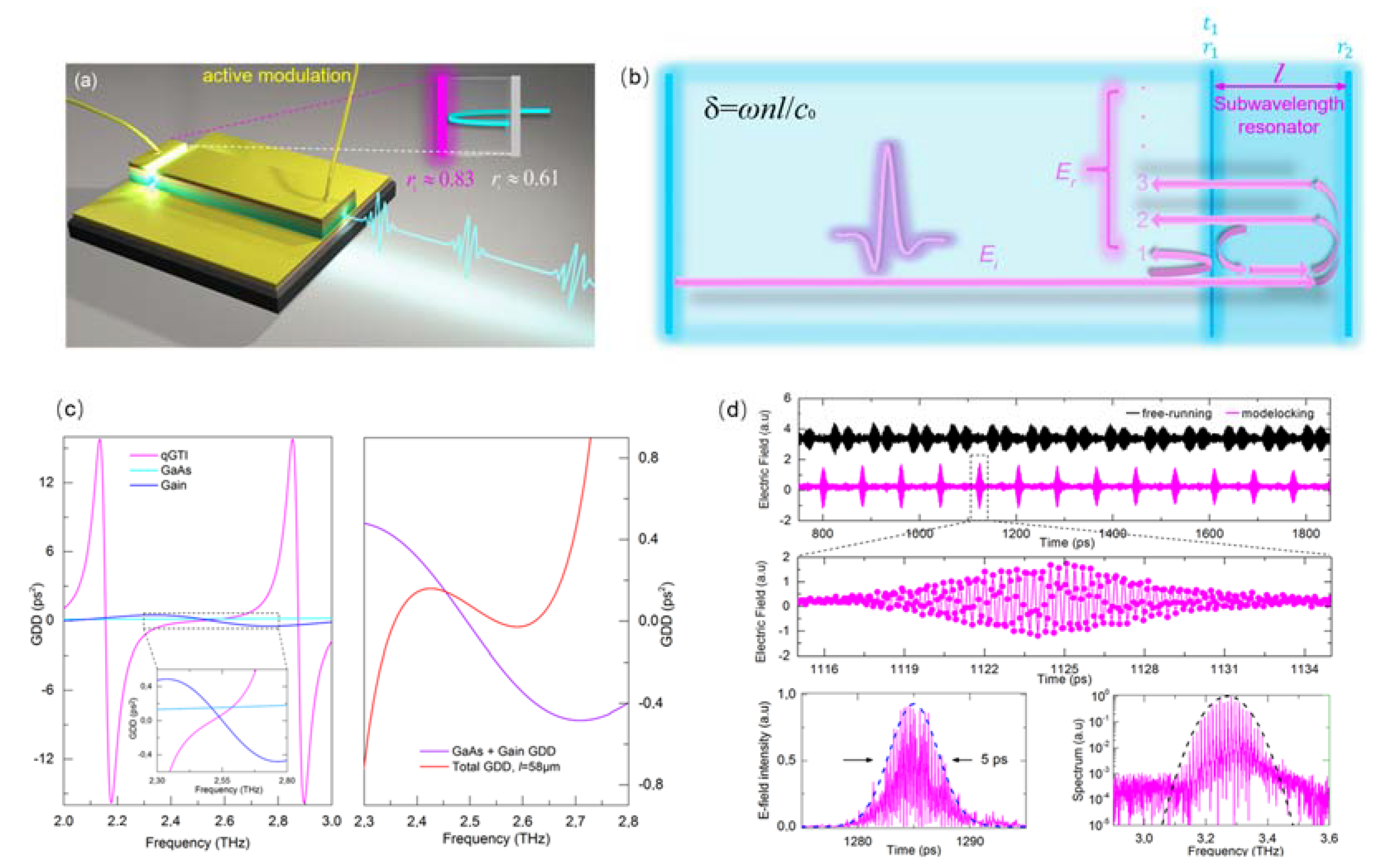 Micromachines 13 02063 g009