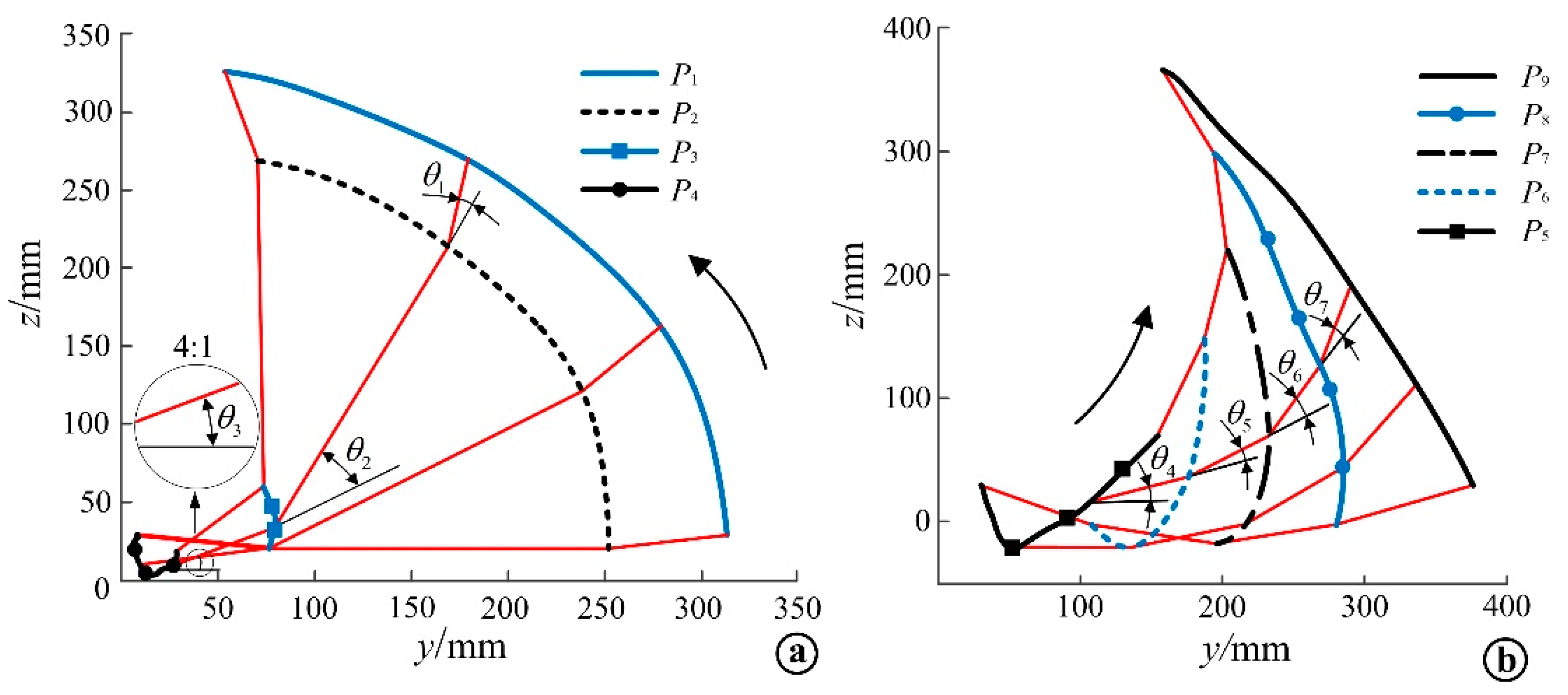 Micromachines 13 02064 g011