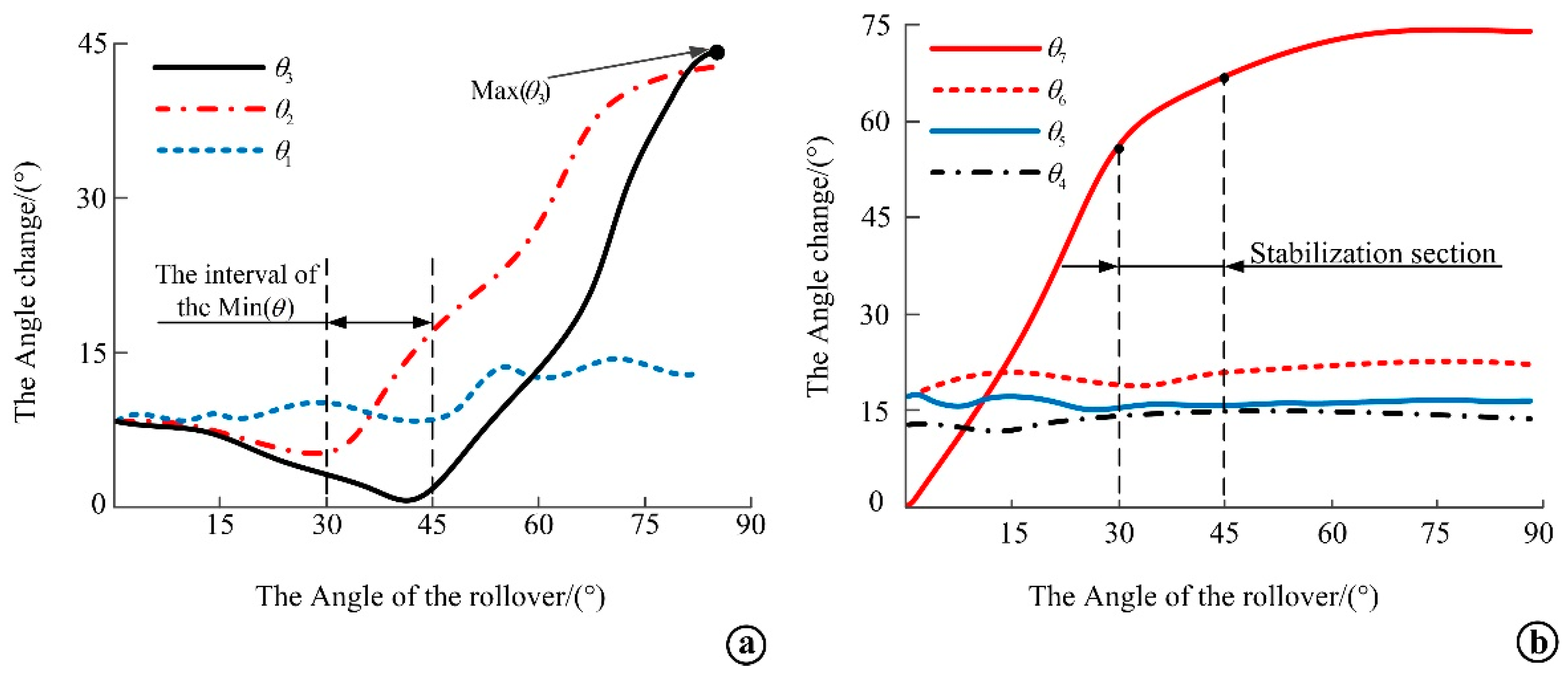 Micromachines 13 02064 g012