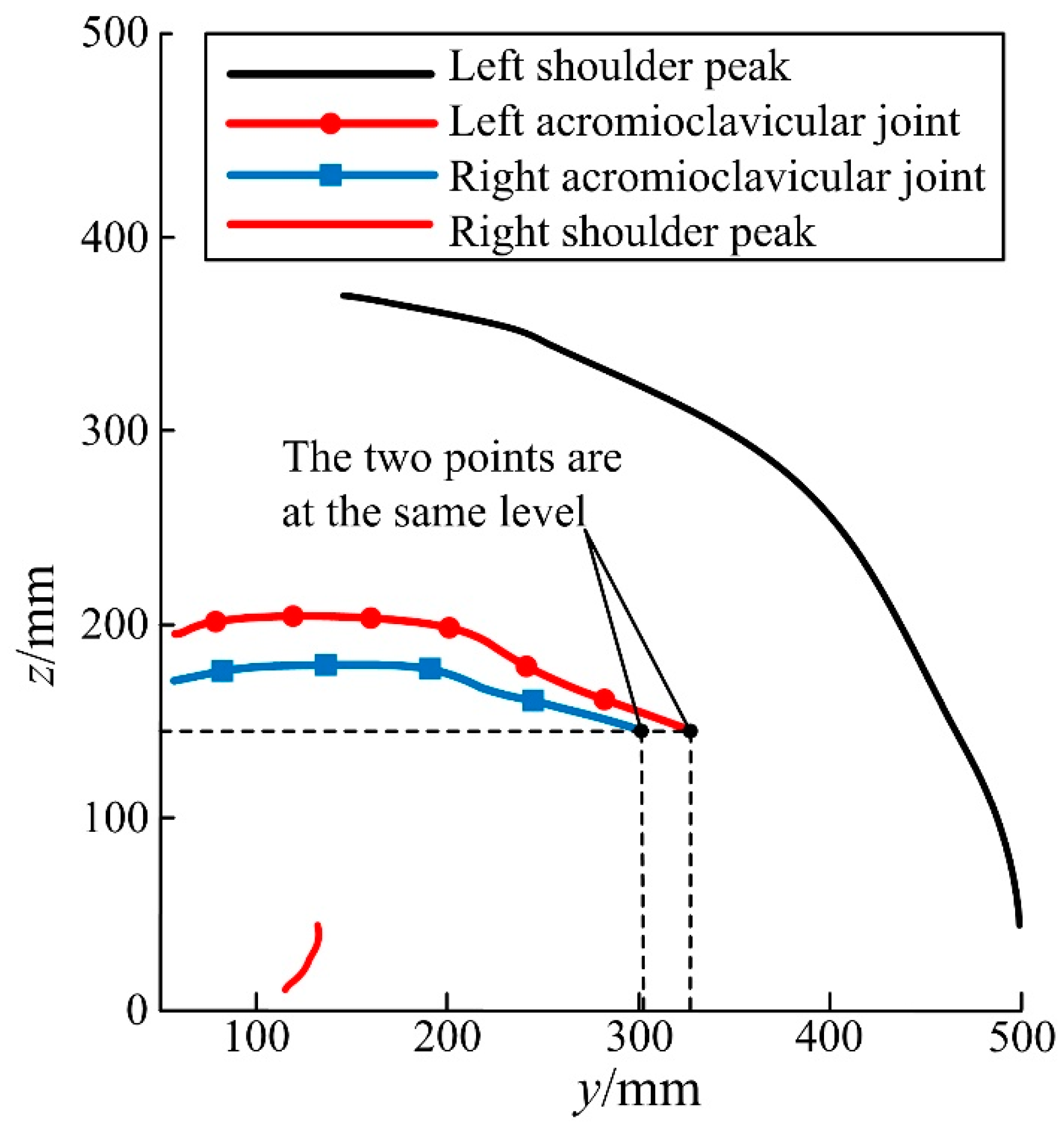Micromachines 13 02064 g013