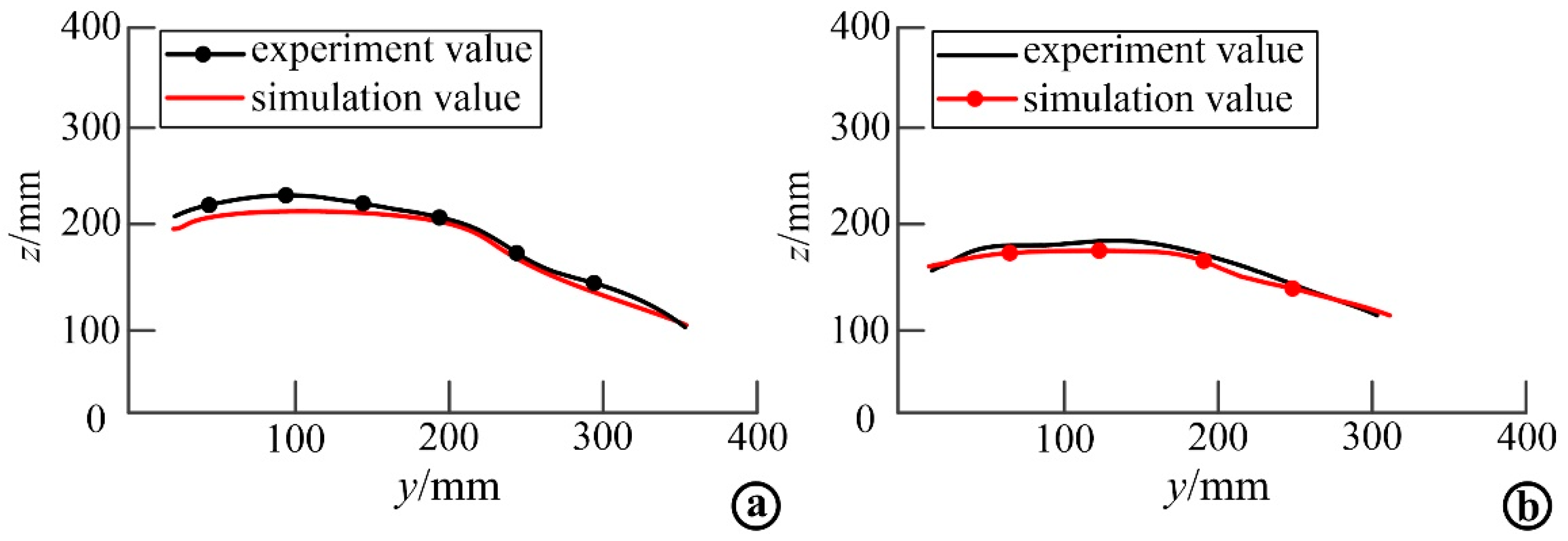 Micromachines 13 02064 g014
