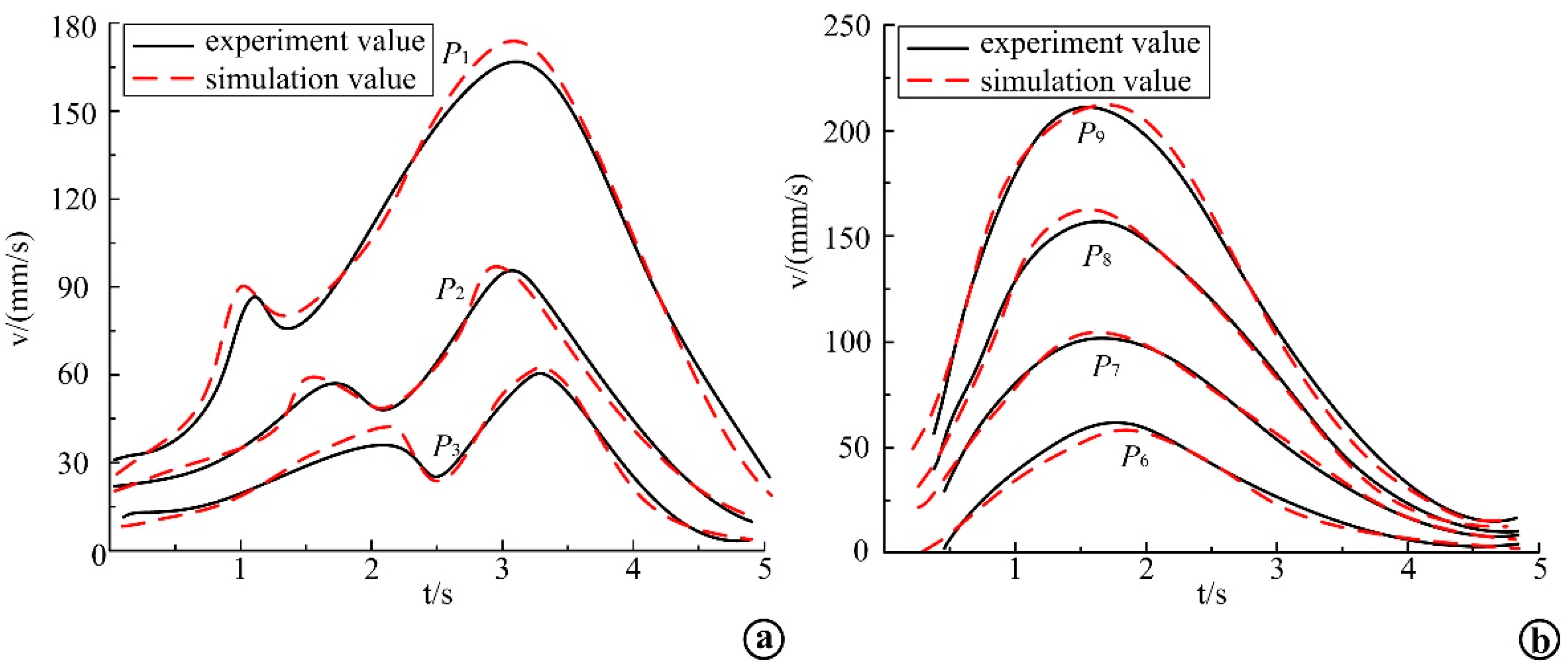 Micromachines 13 02064 g017