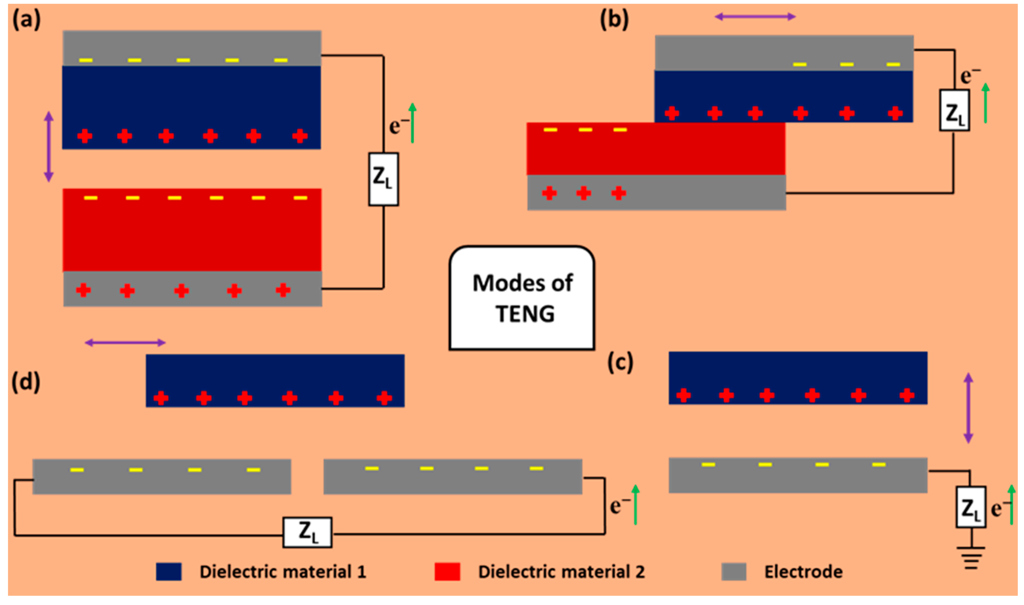 Micromachines 13 02065 g002 Micromachines 13 02065 g002