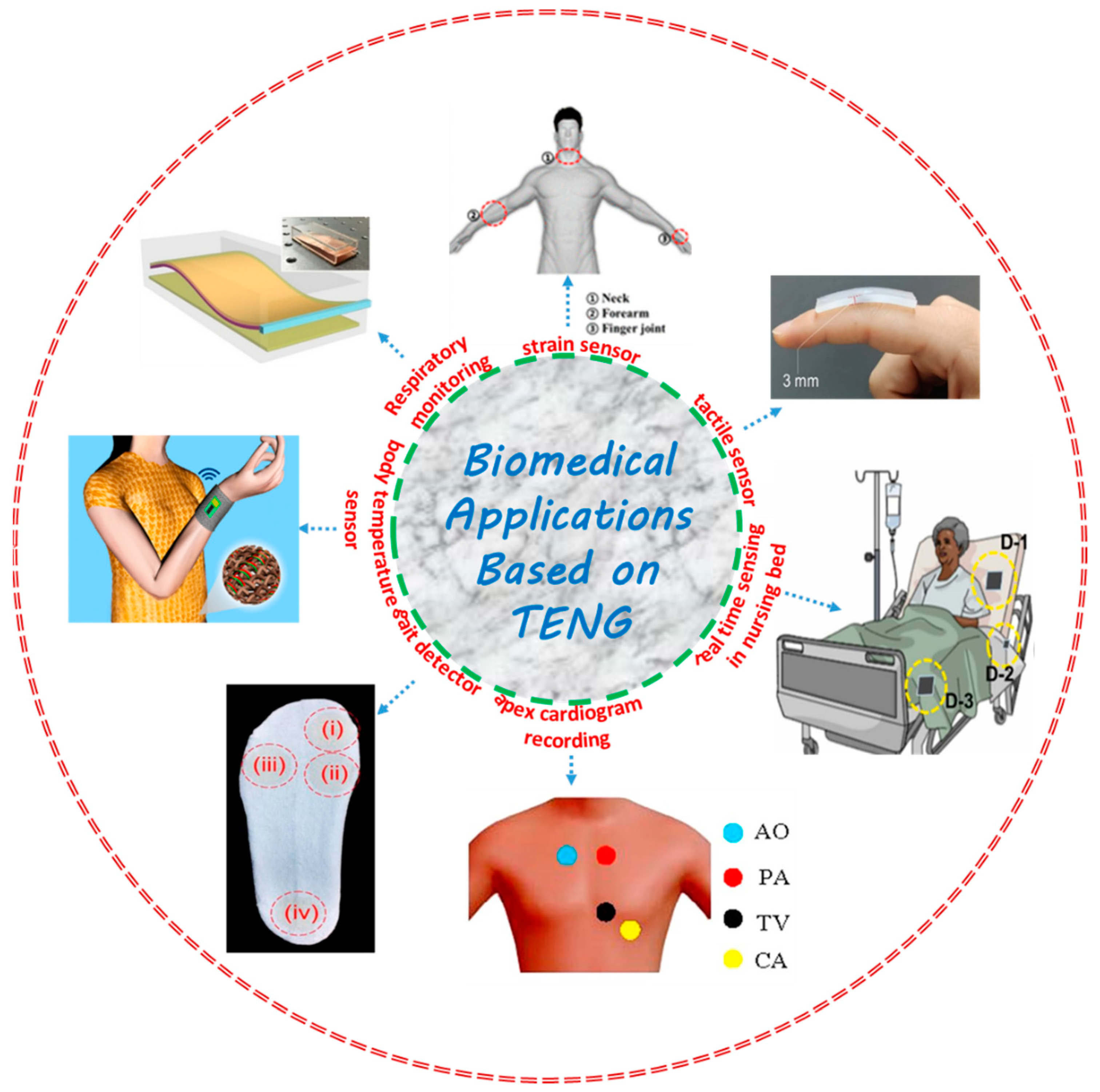 Micromachines 13 02065 g003 Micromachines 13 02065 g003