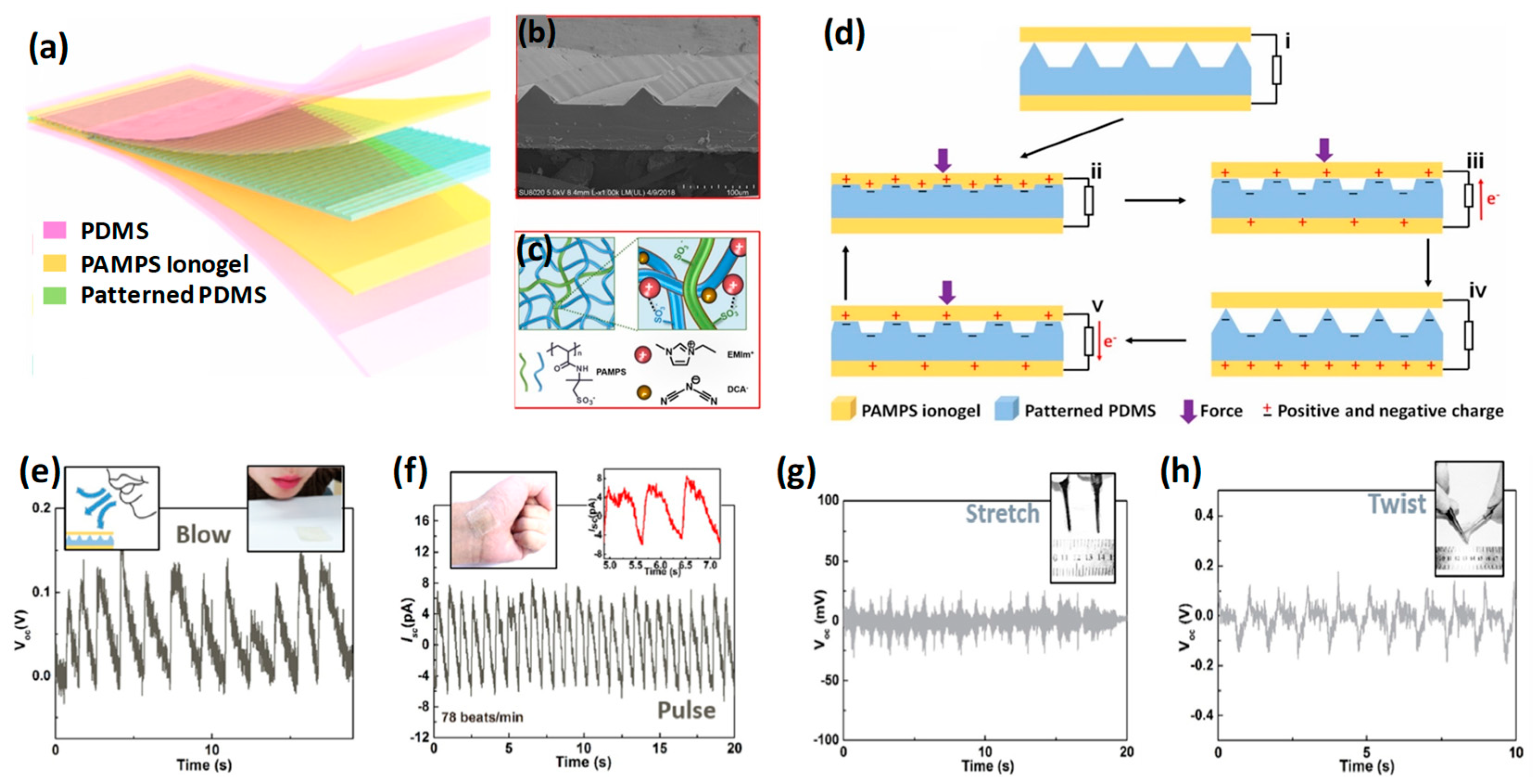 Micromachines 13 02065 g005 Micromachines 13 02065 g005